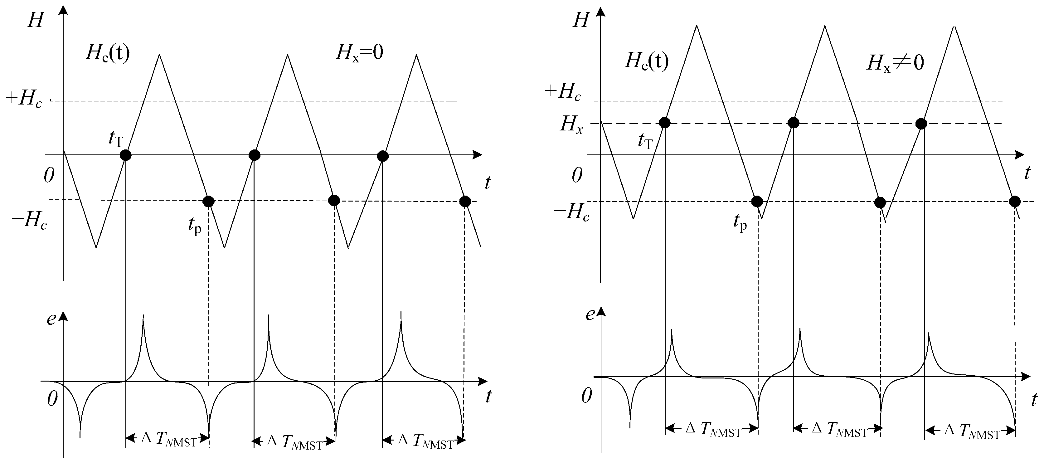 Sensors 17 02325 g004