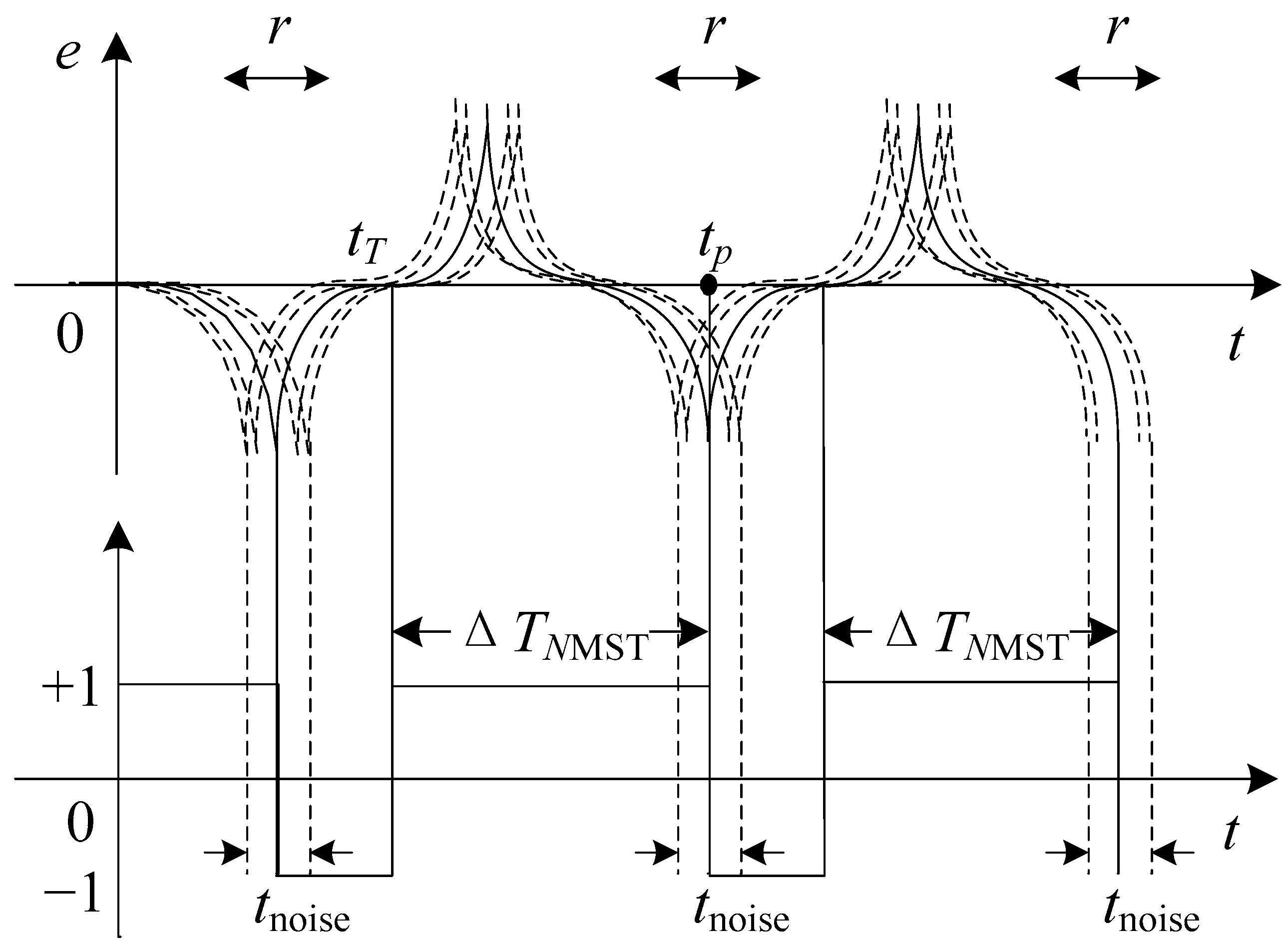 Sensors 17 02325 g007