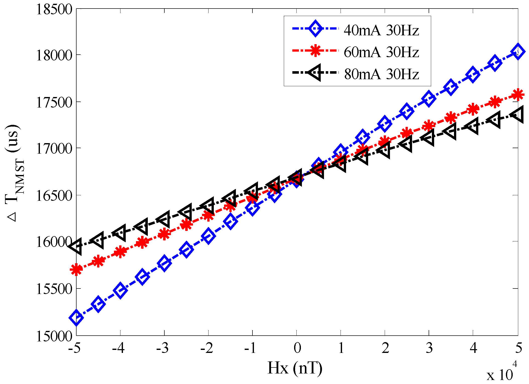 Sensors 17 02325 g010