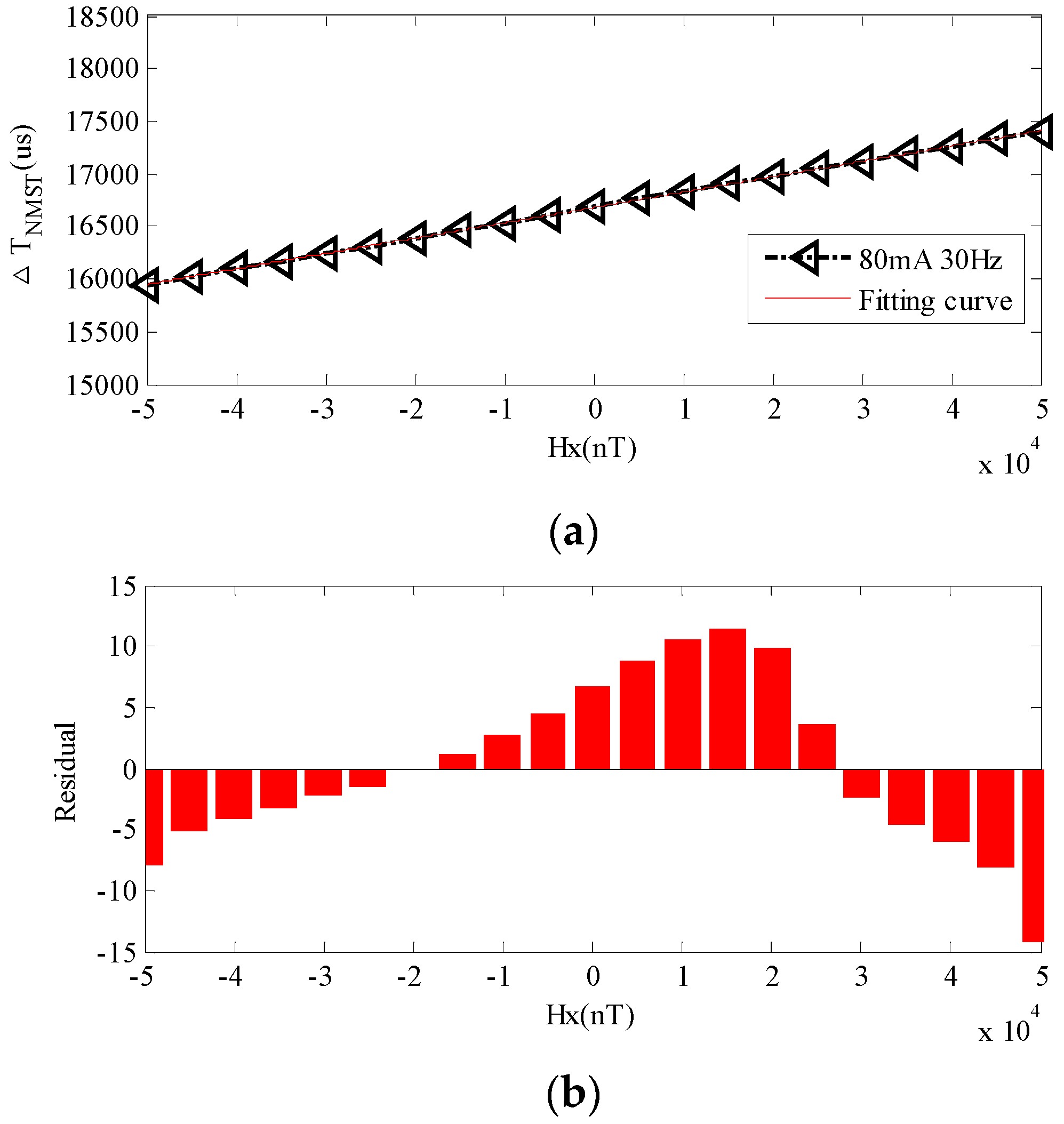 Sensors 17 02325 g011