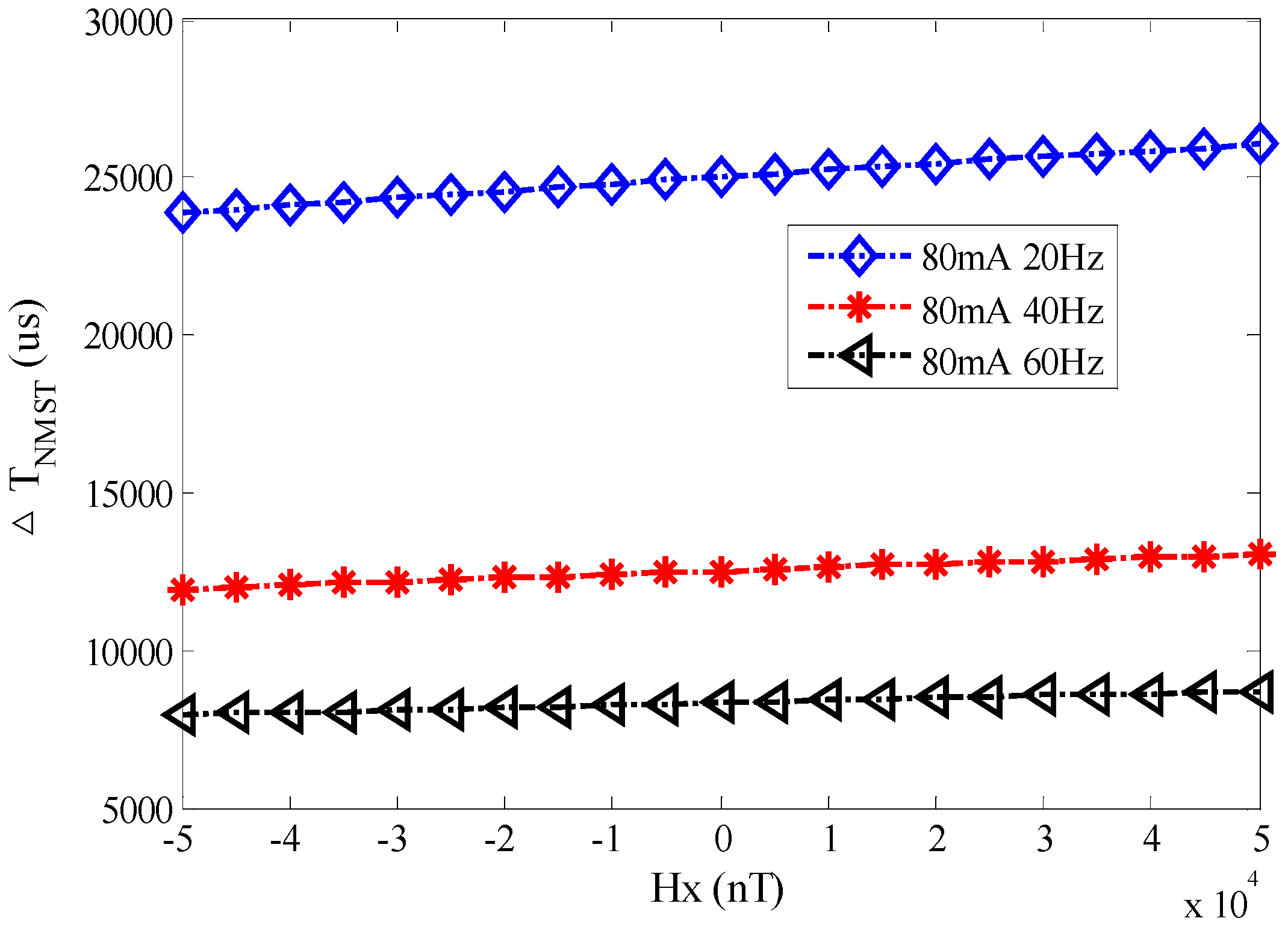 Sensors 17 02325 g012
