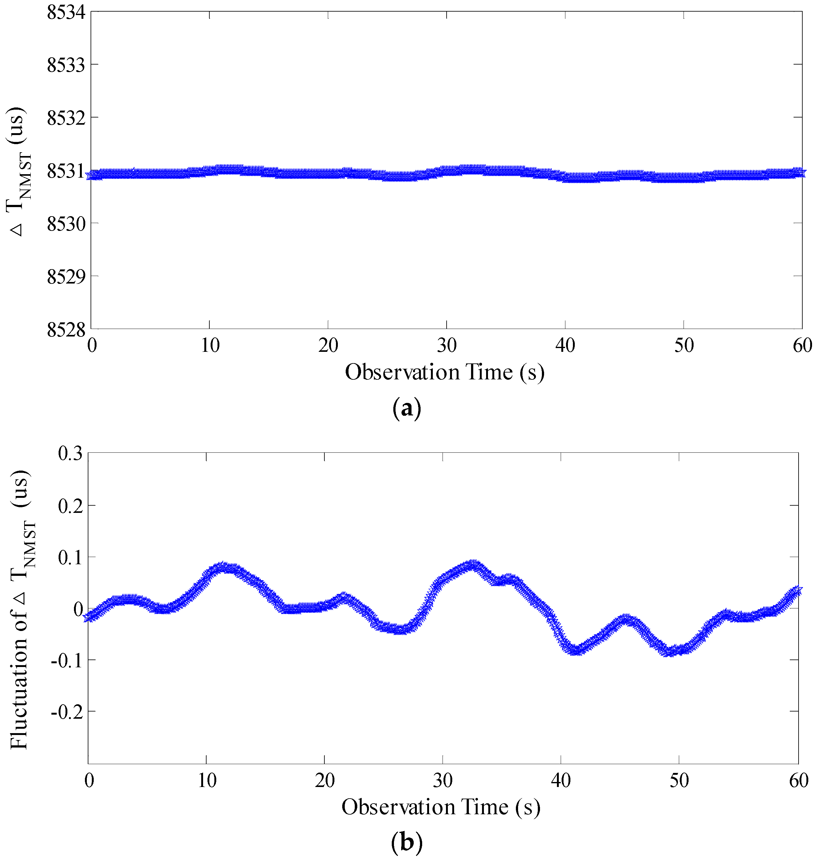 Sensors 17 02325 g015