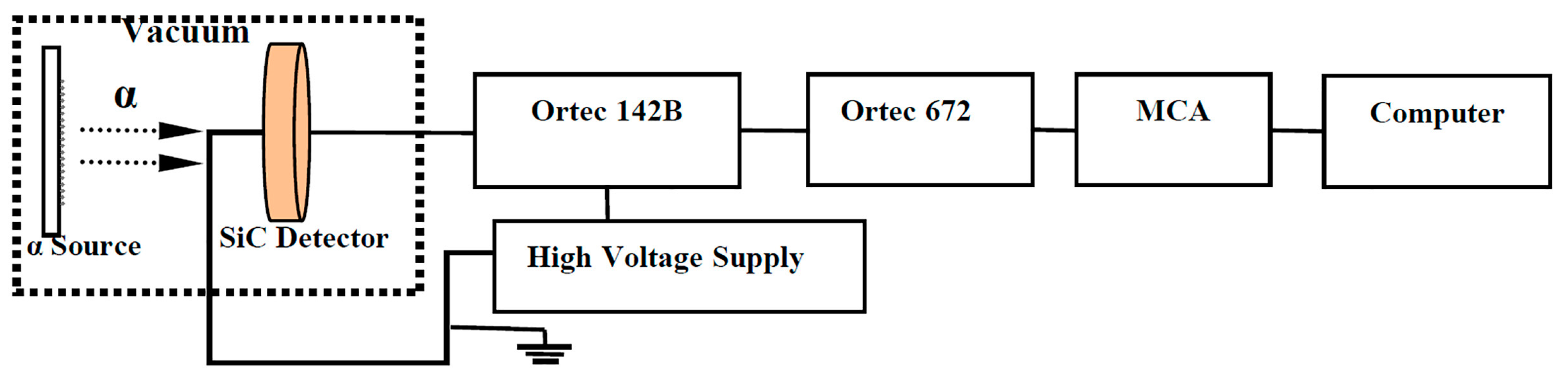 Sensors 17 02334 g002