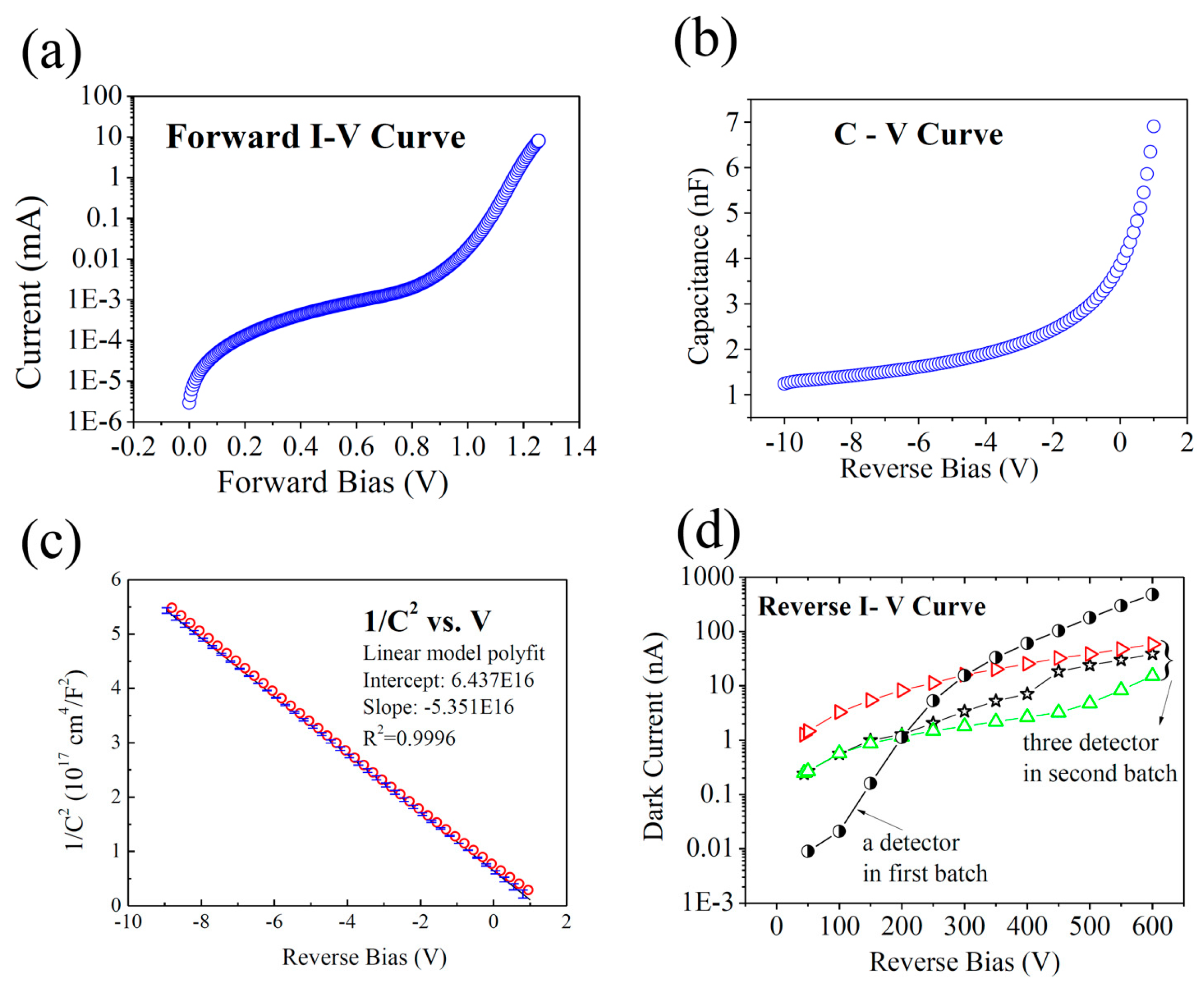Sensors 17 02334 g003