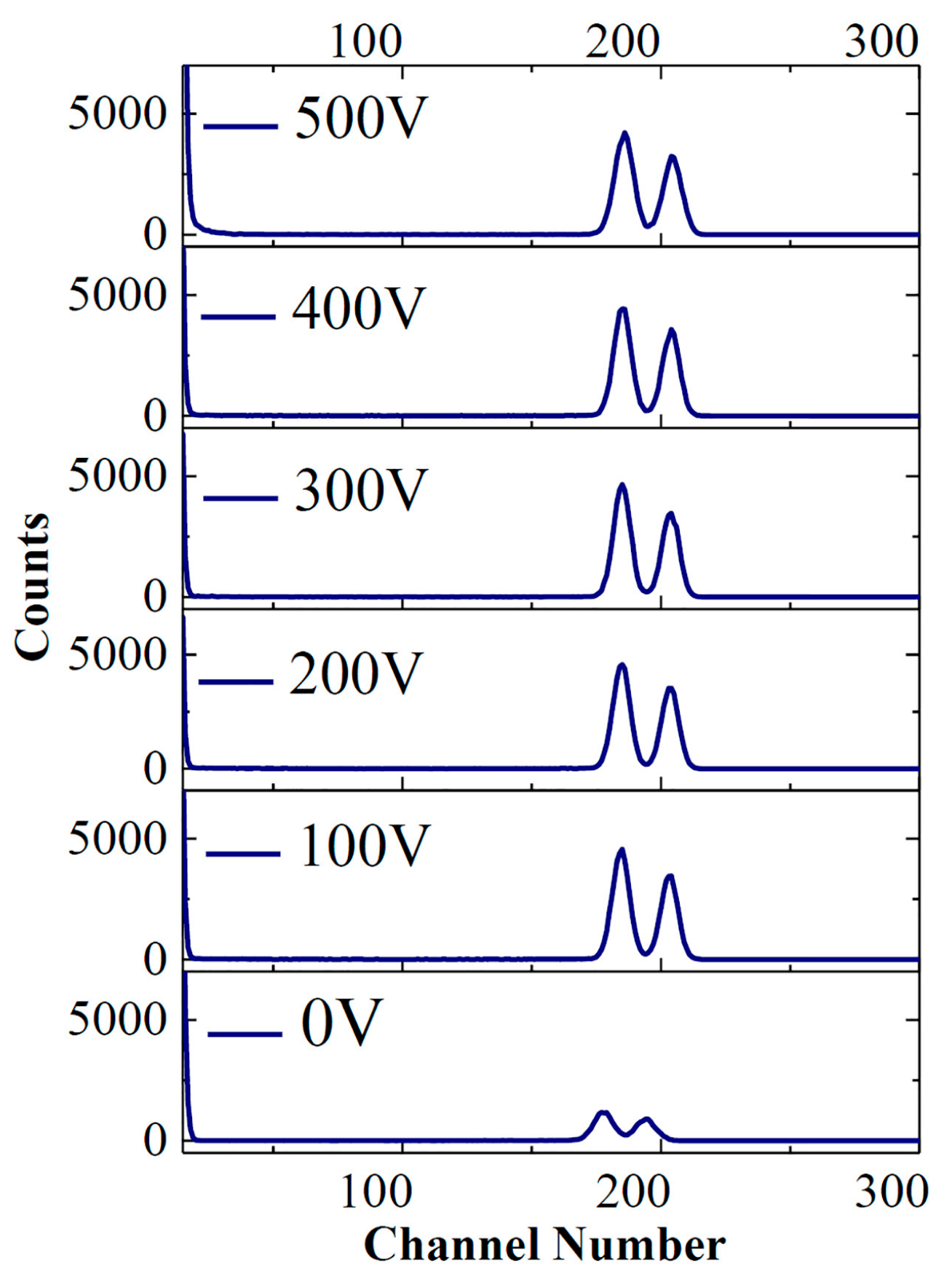 Sensors 17 02334 g004
