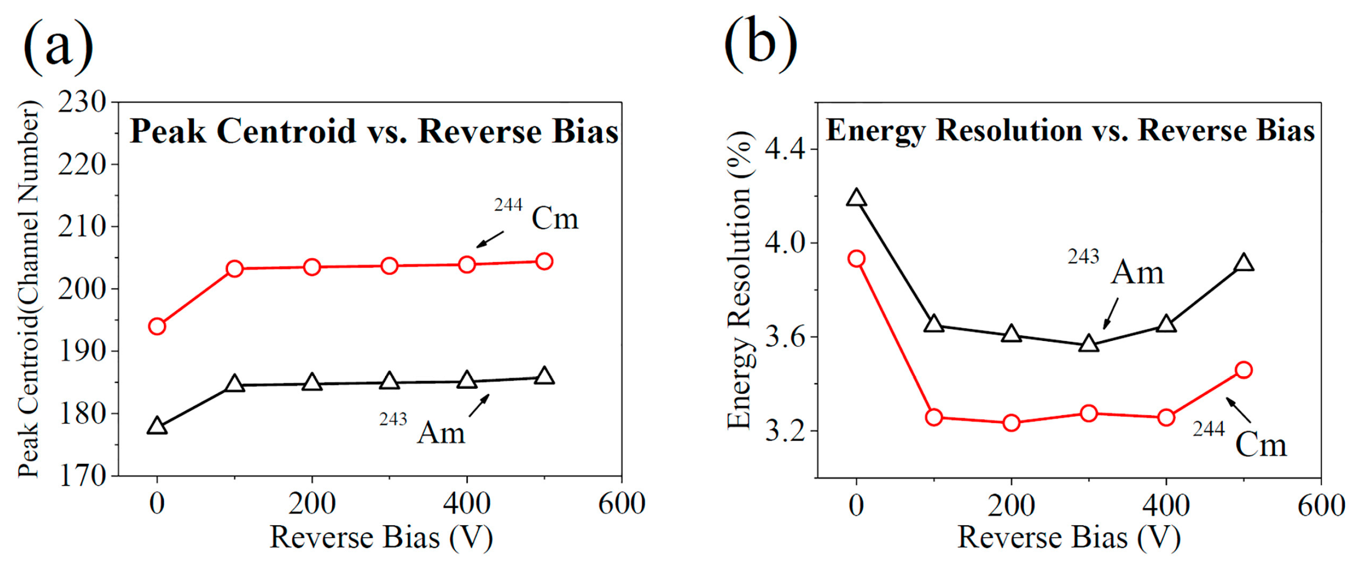 Sensors 17 02334 g005