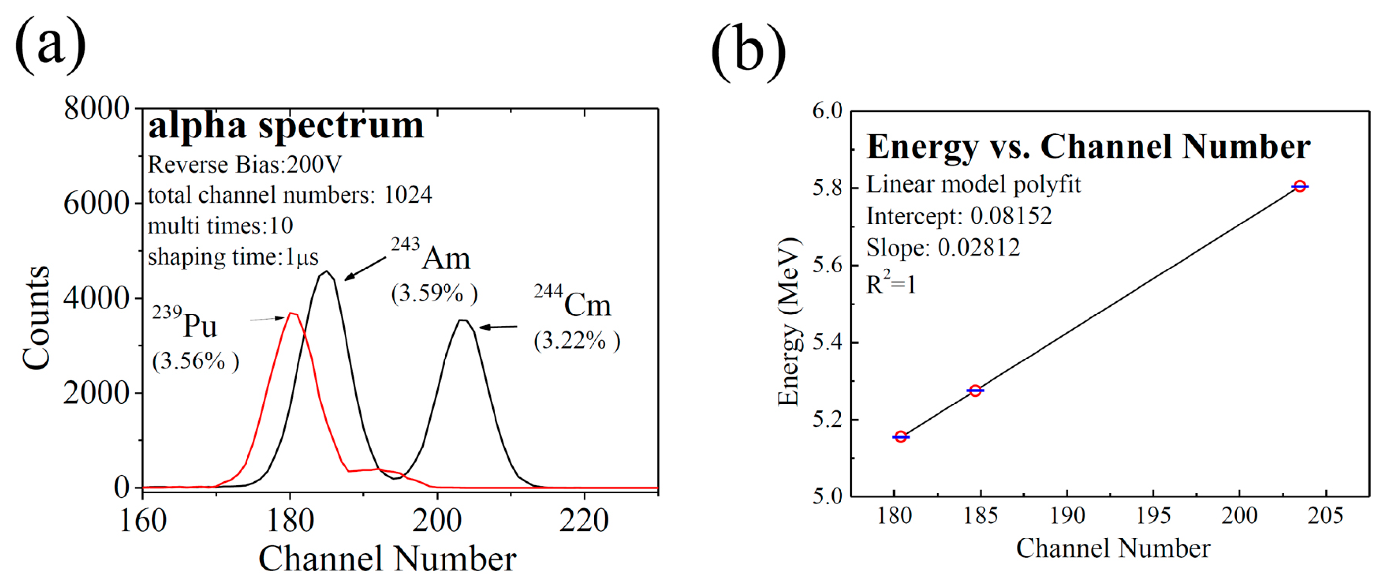 Sensors 17 02334 g006