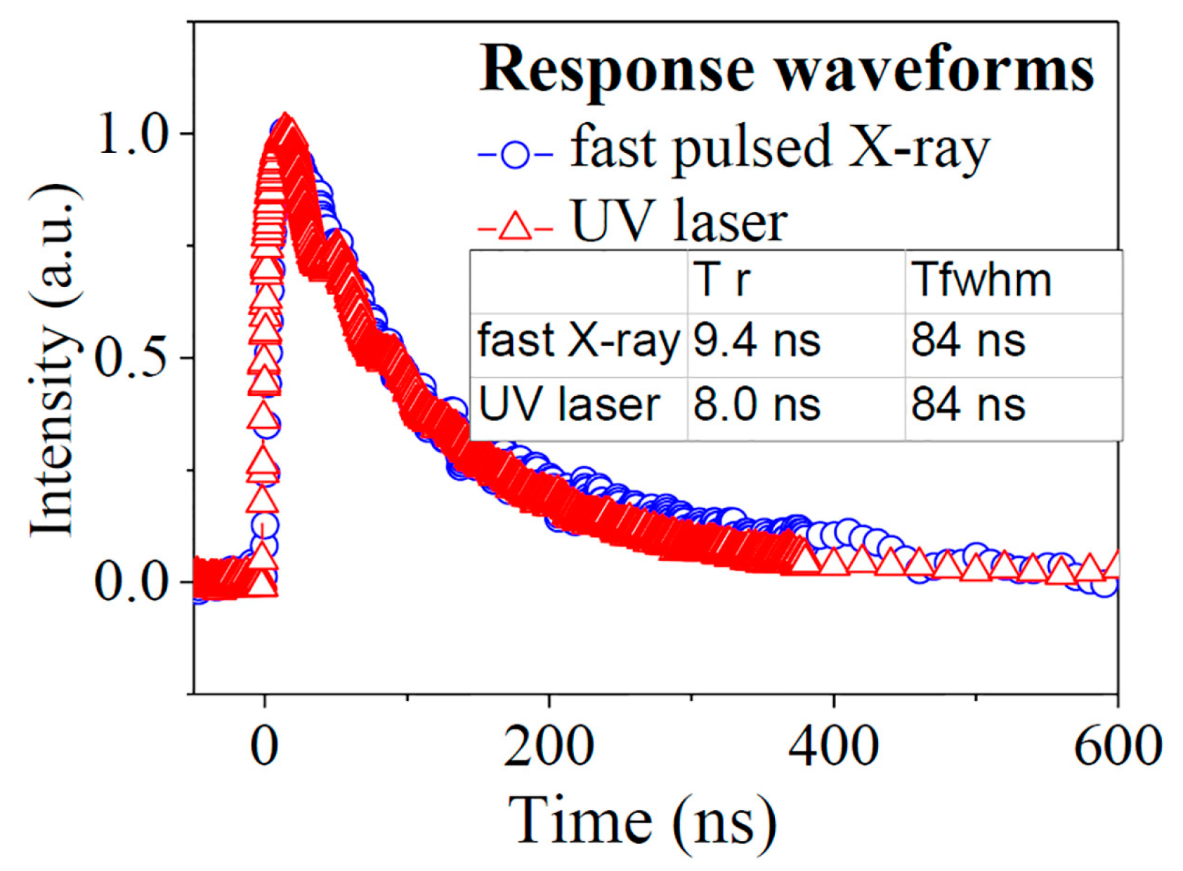 Sensors 17 02334 g007