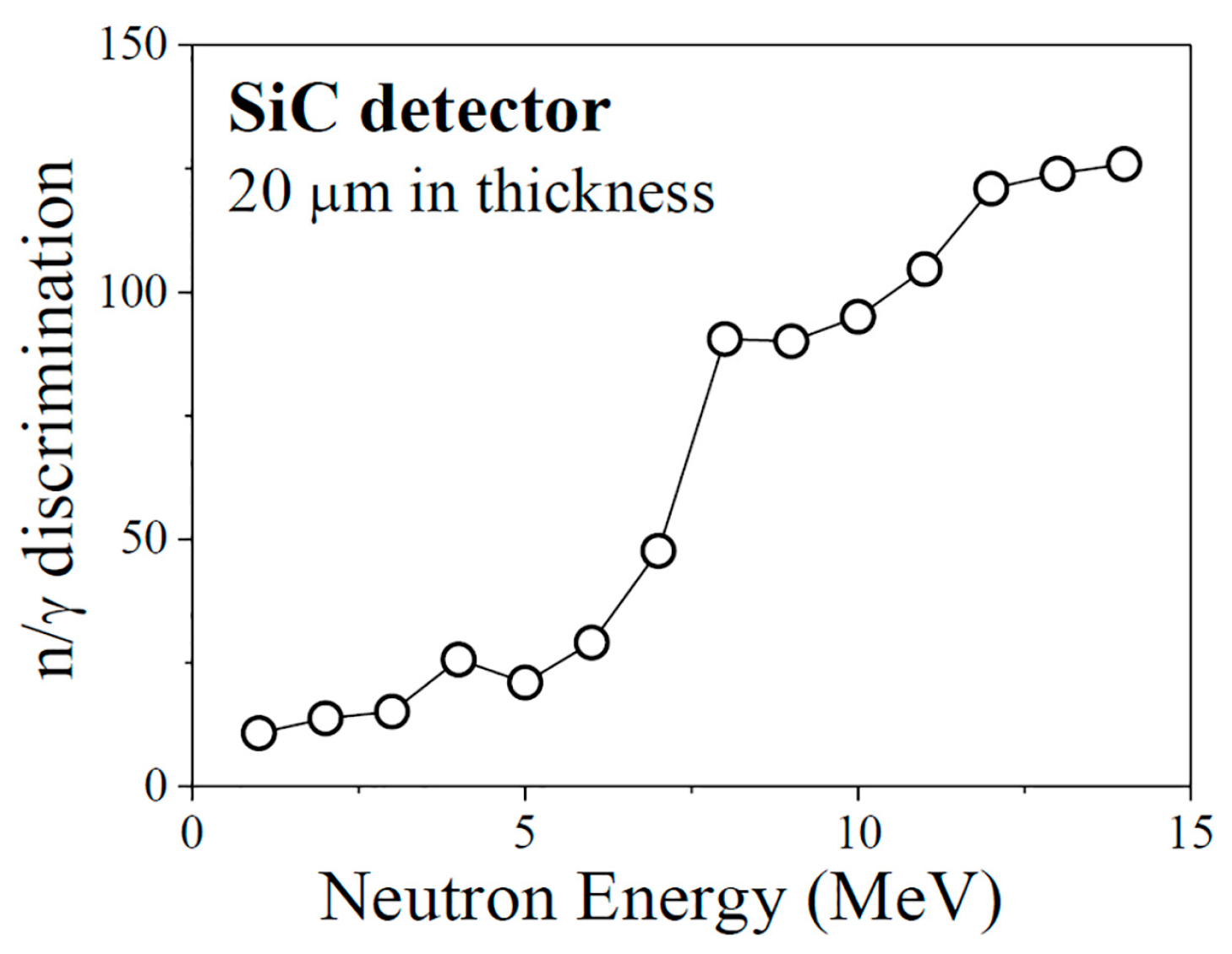 Sensors 17 02334 g008