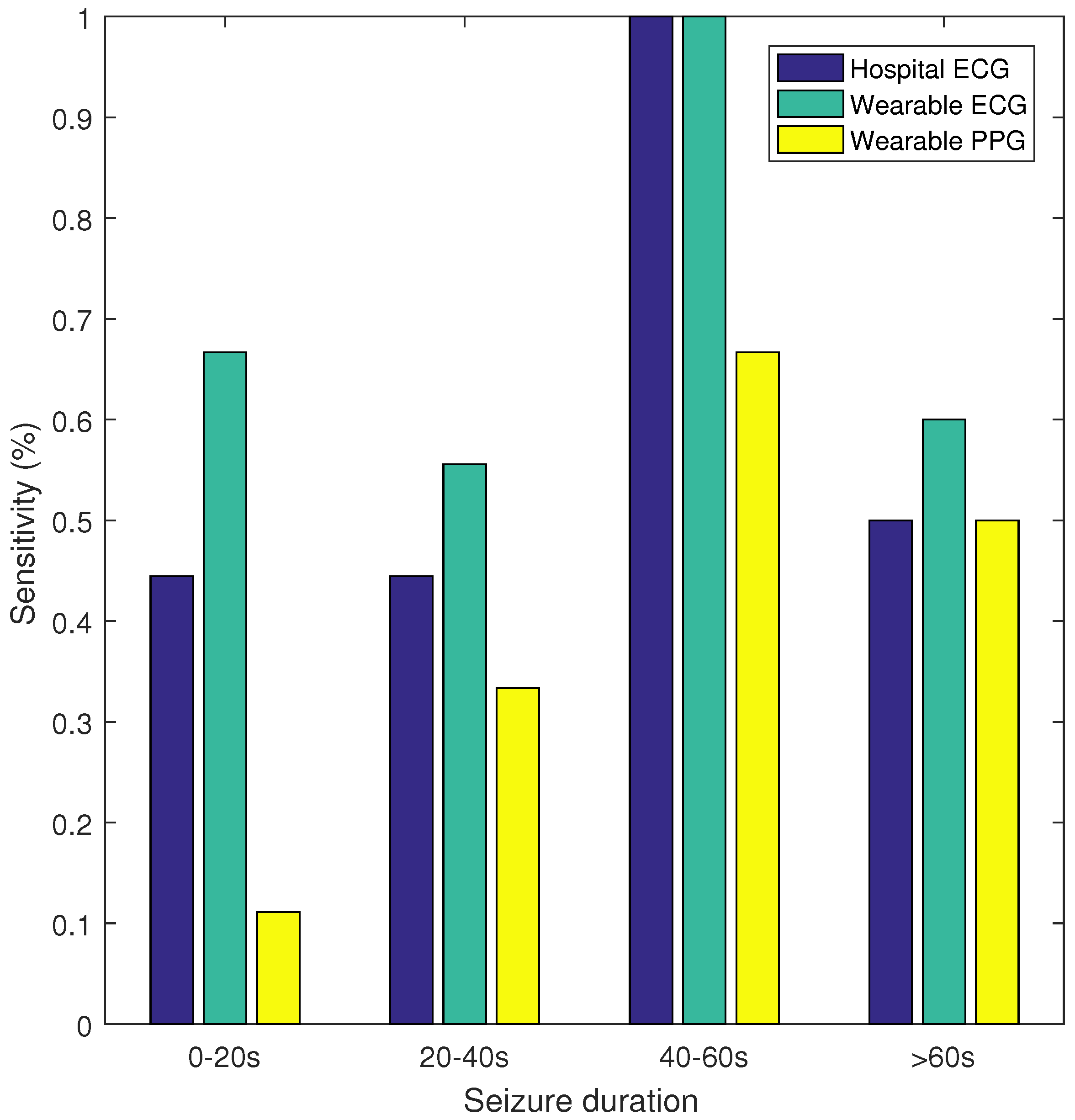 Sensors 17 02338 g003