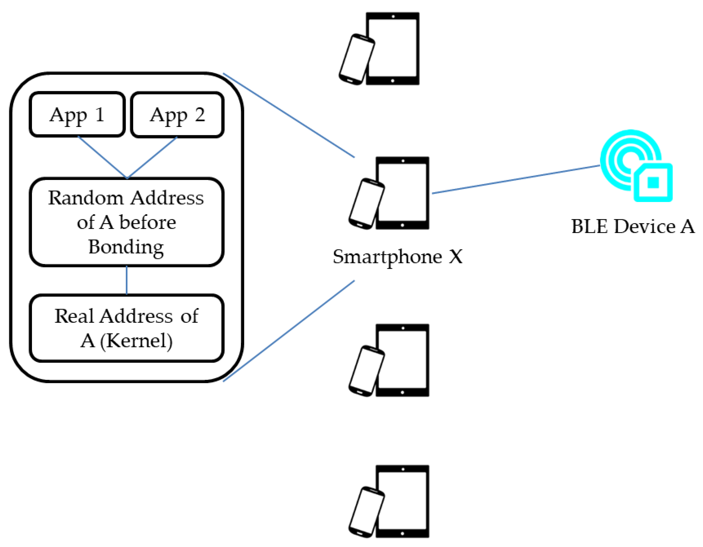Sensors 17 02348 g001