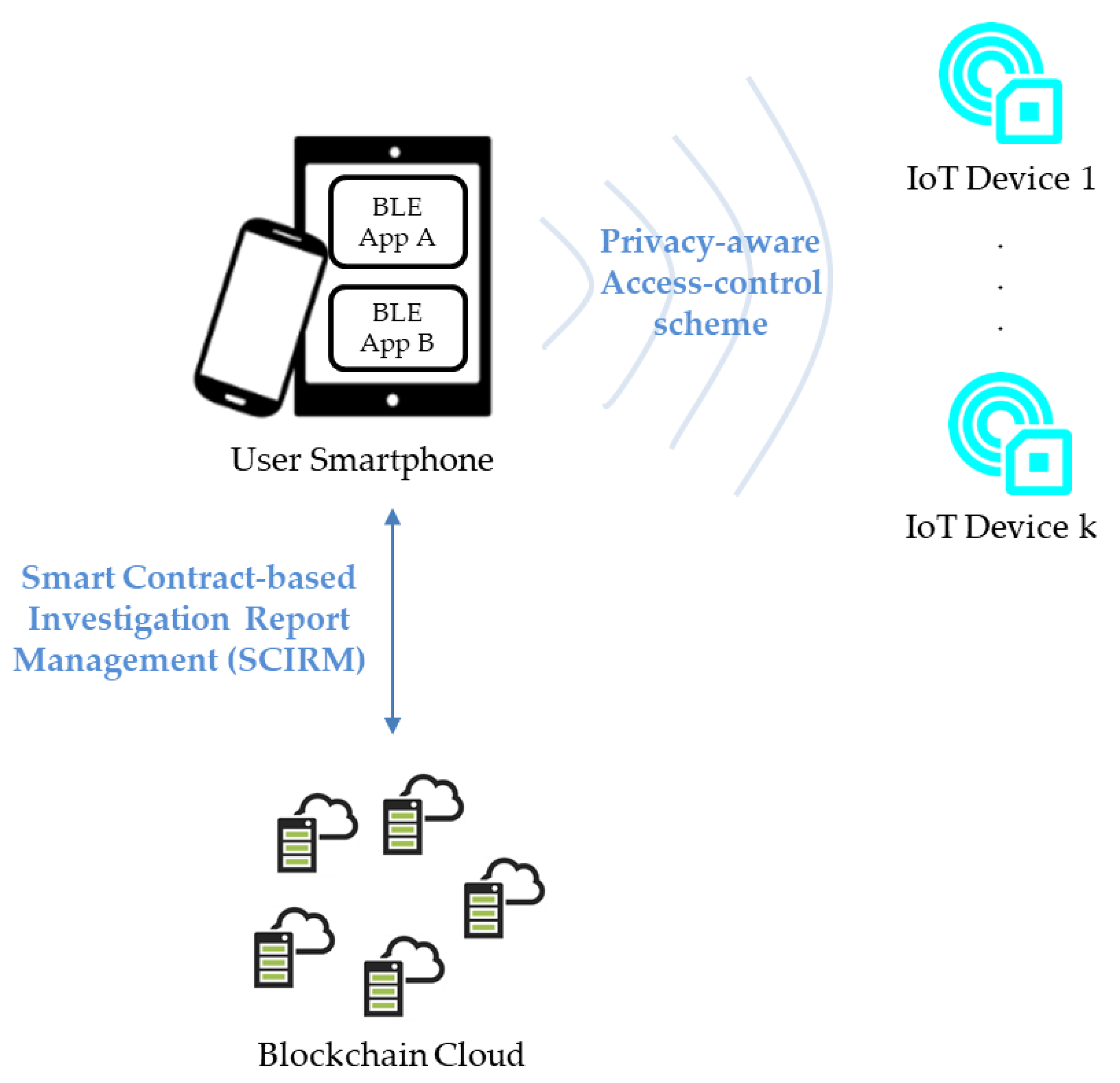 Sensors 17 02348 g002