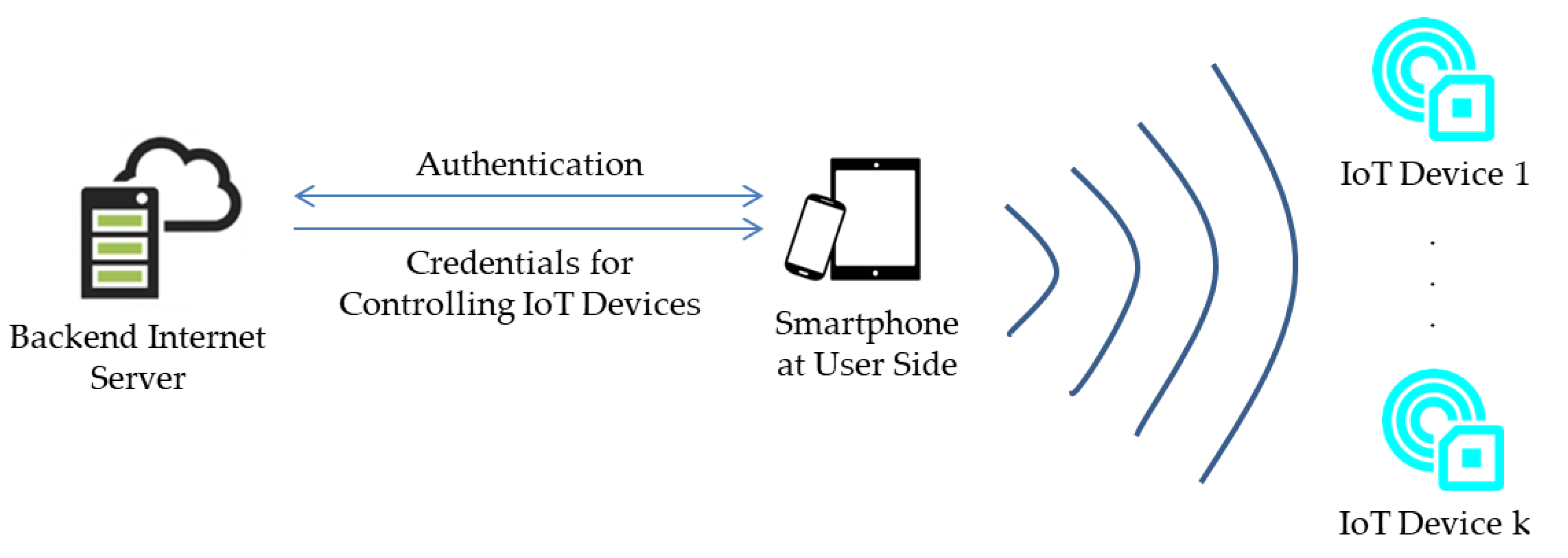 Sensors 17 02348 g003