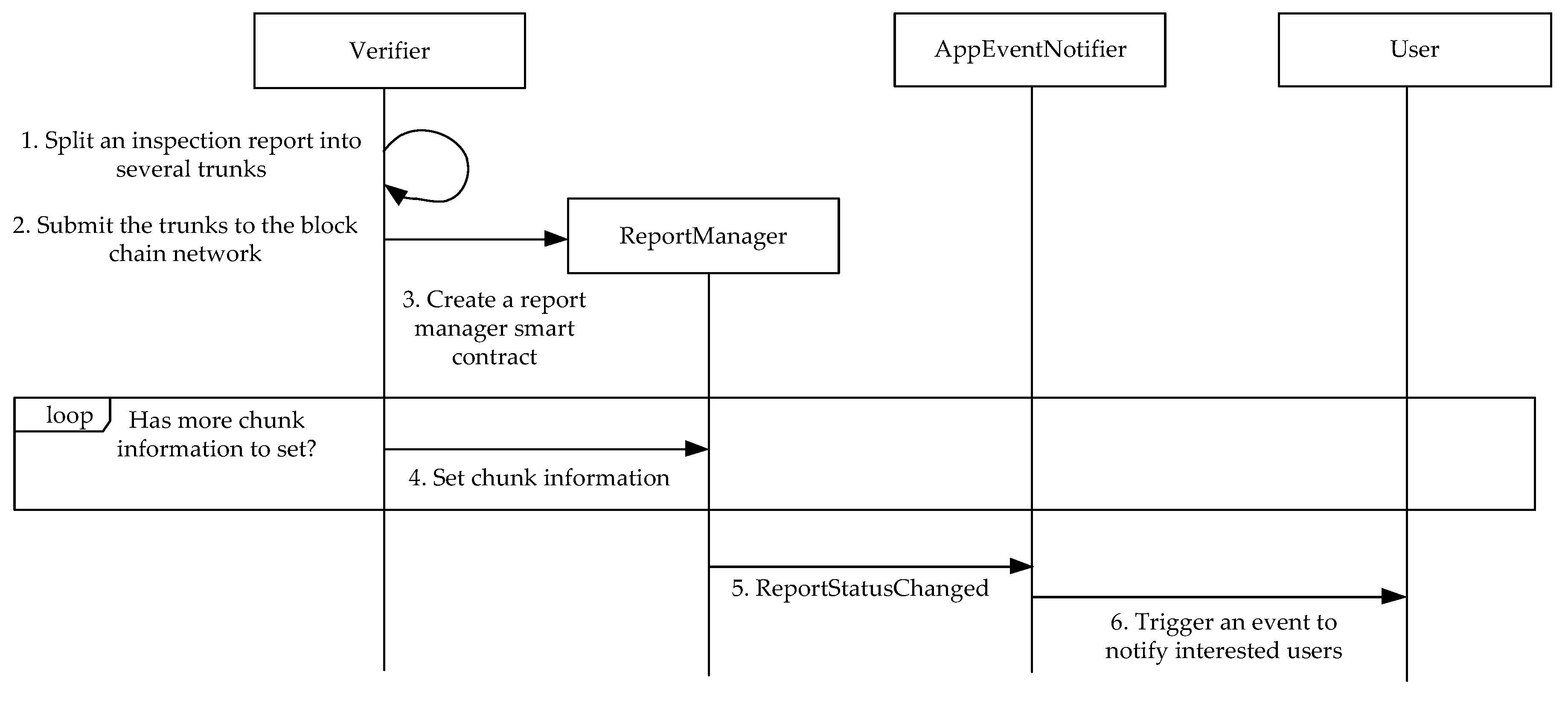 Sensors 17 02348 g008