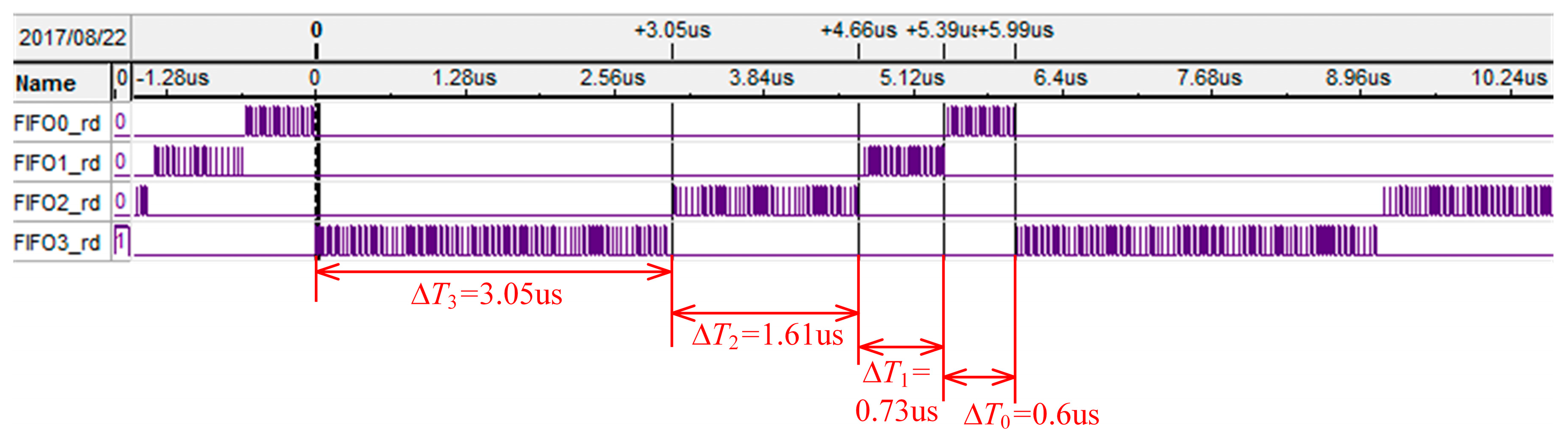 Sensors 17 02355 g004