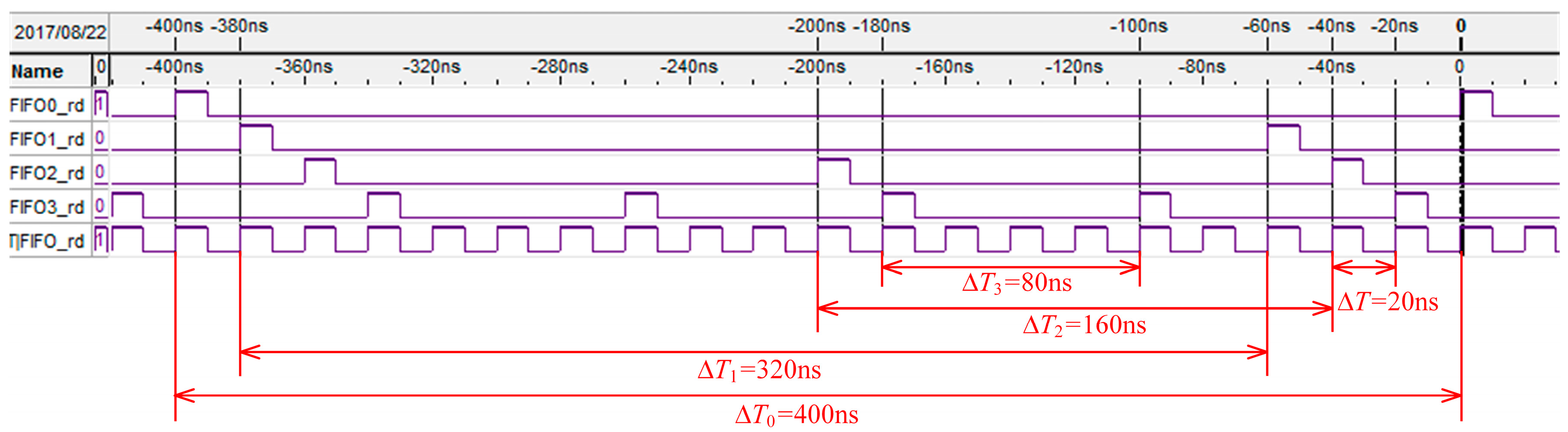 Sensors 17 02355 g006