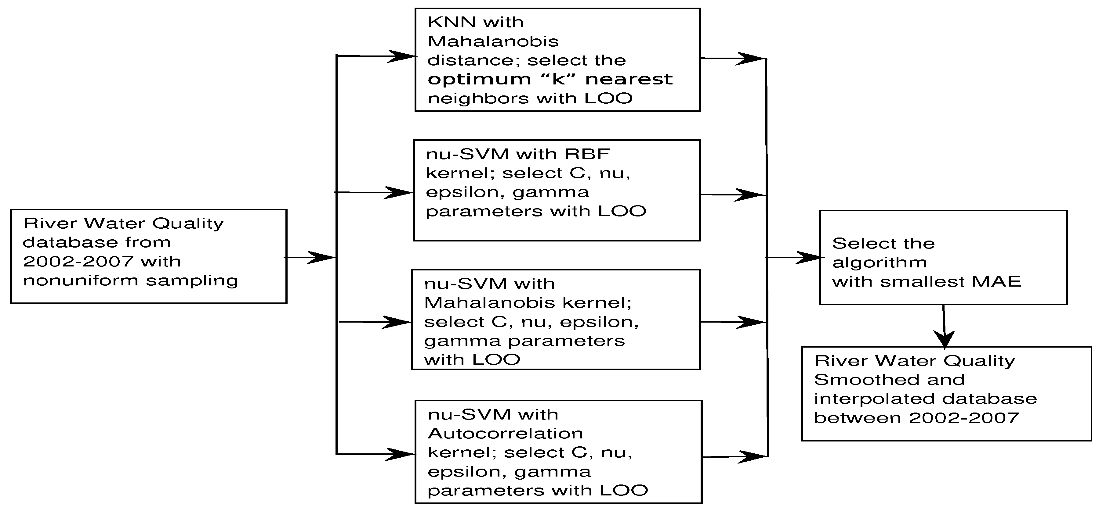 Sensors 17 02357 g002