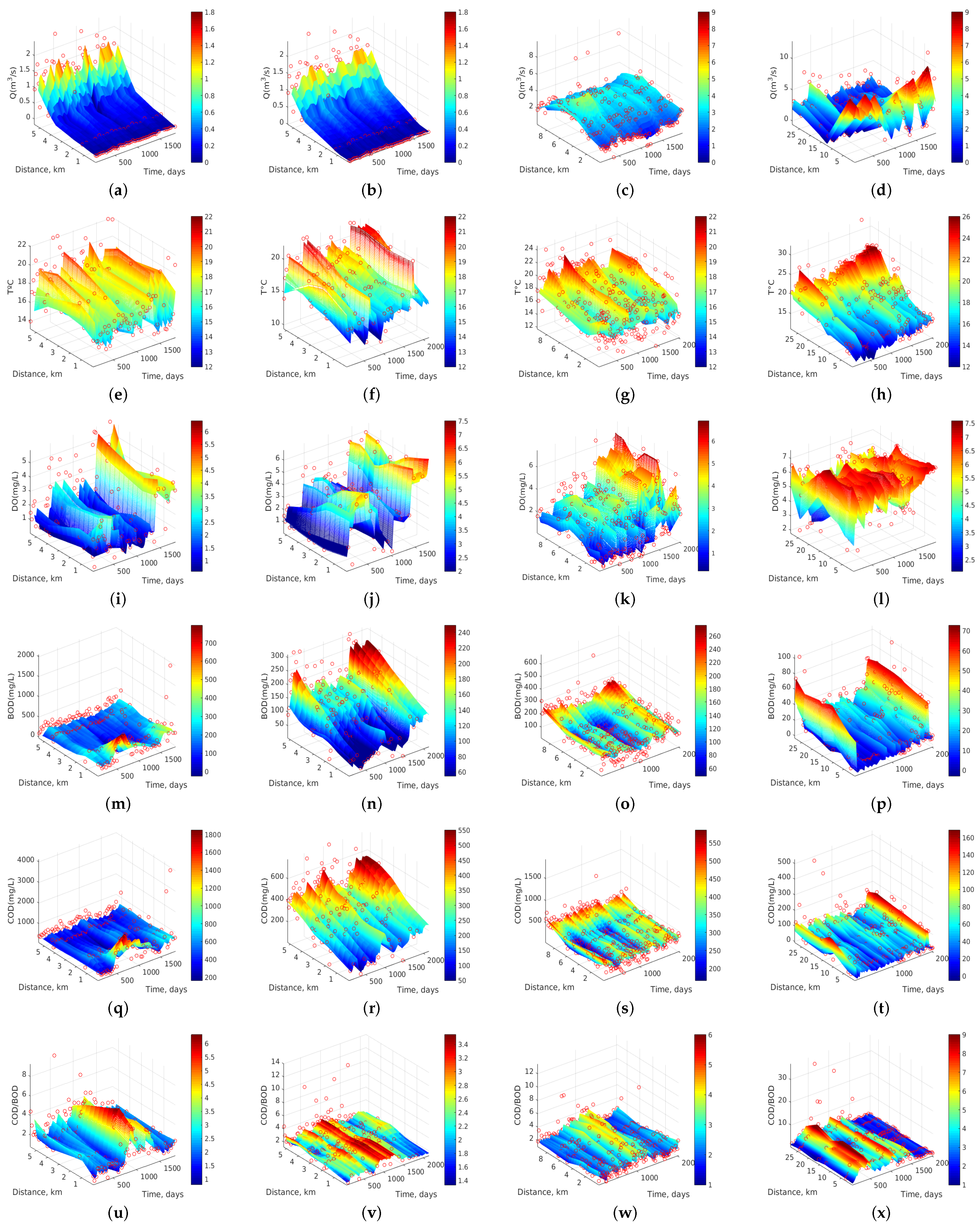 Sensors 17 02357 g006
