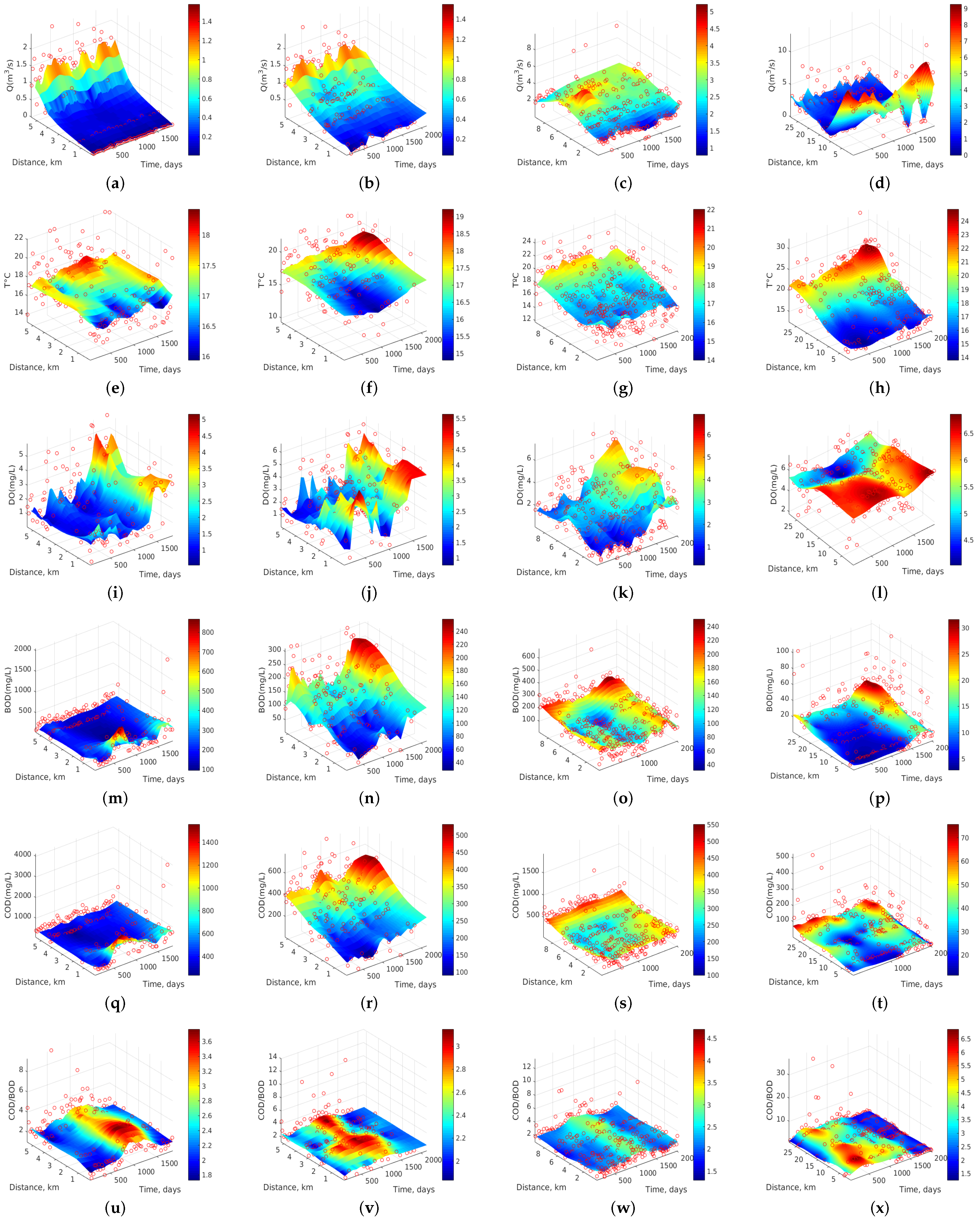 Sensors 17 02357 g007