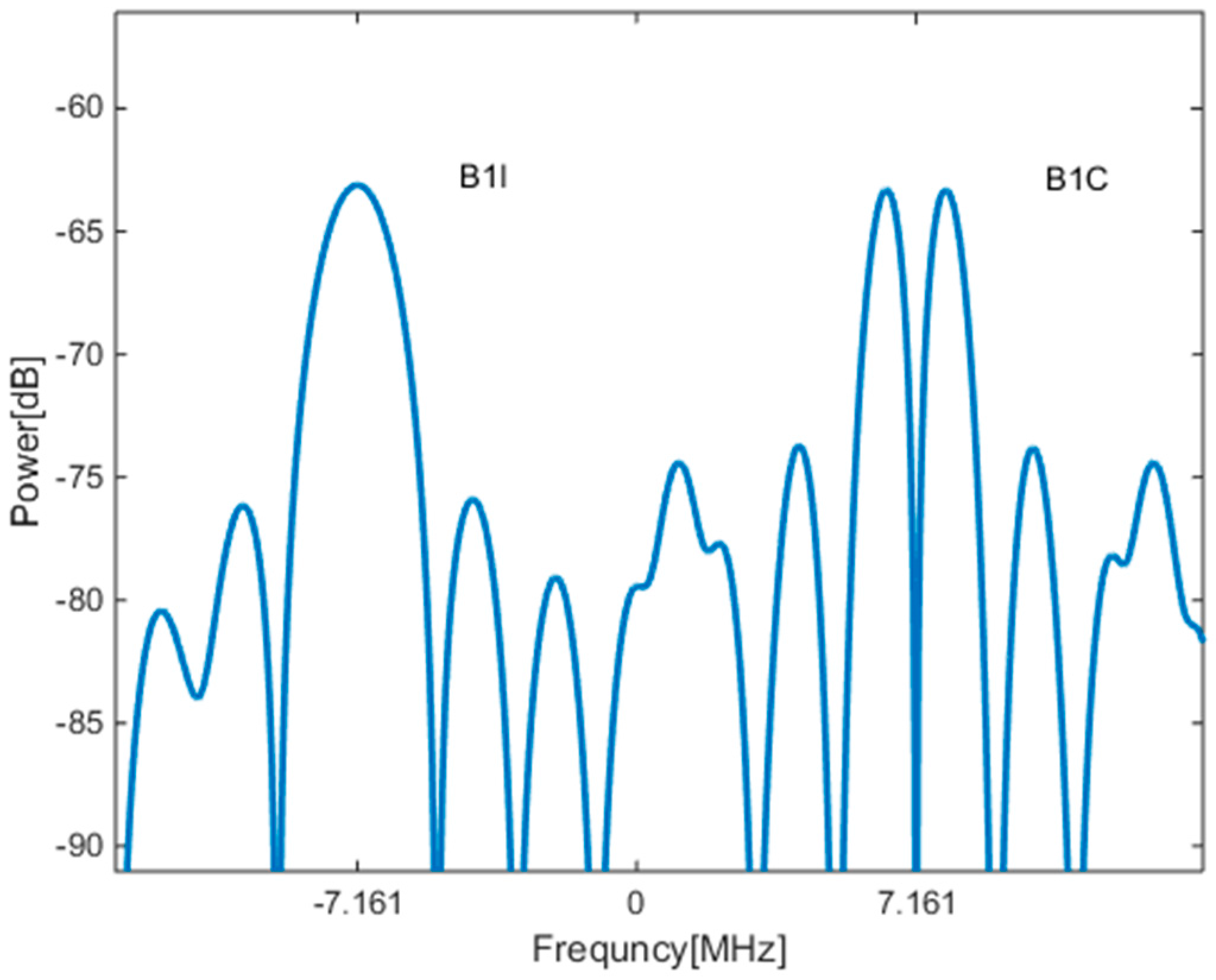 Sensors 17 02360 g001