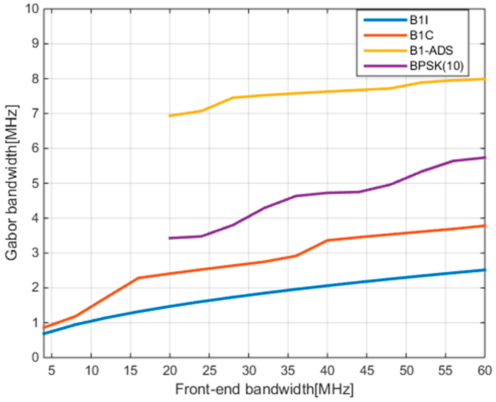 Sensors 17 02360 g002