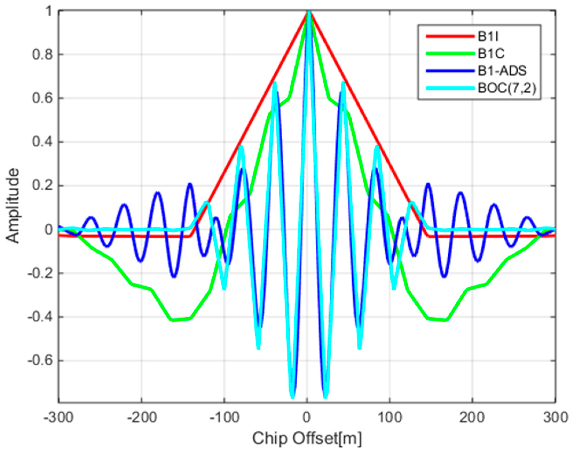 Sensors 17 02360 g003