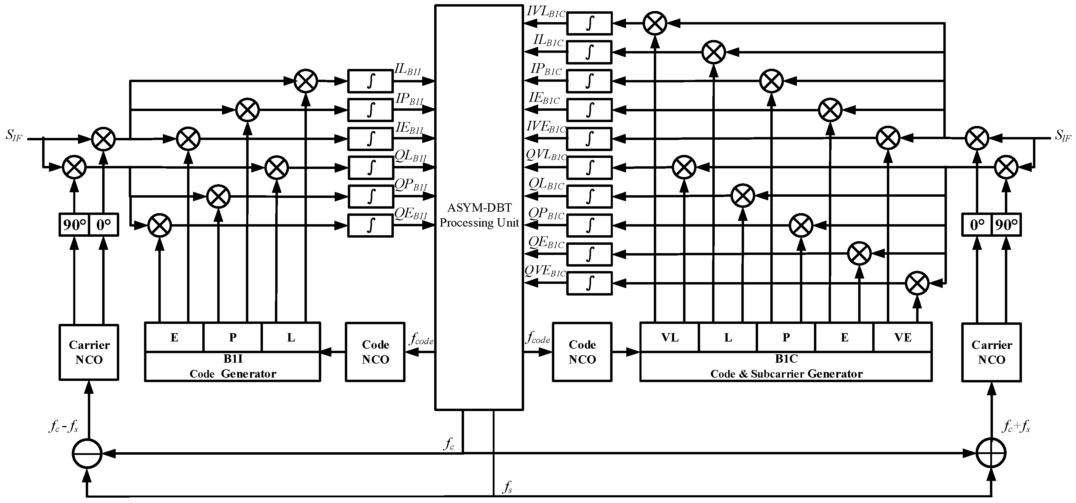 Sensors 17 02360 g004