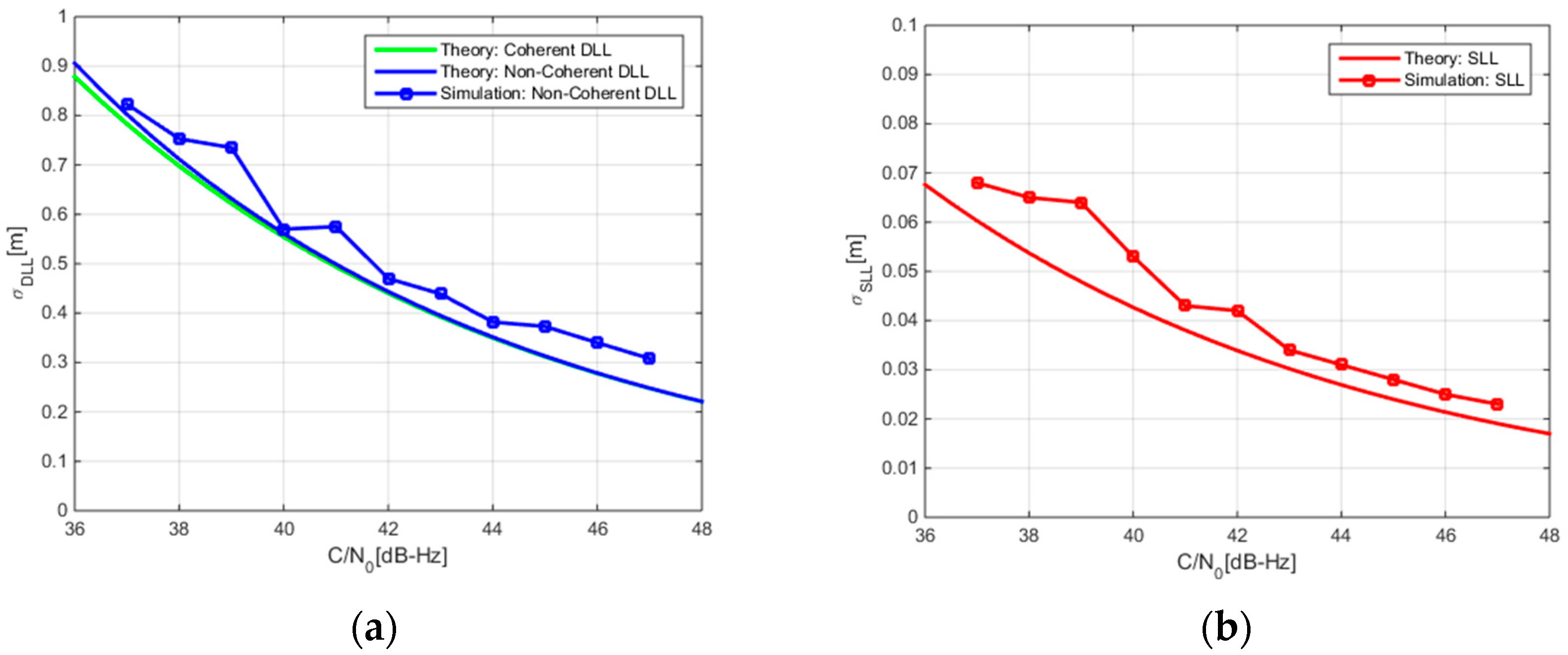 Sensors 17 02360 g006a
