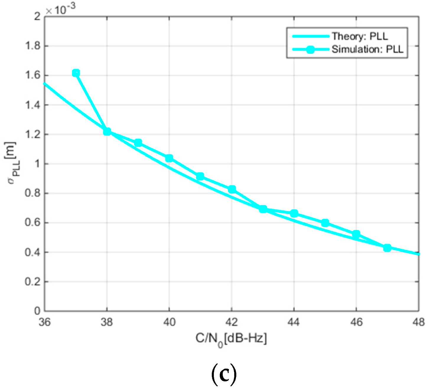 Sensors 17 02360 g006b