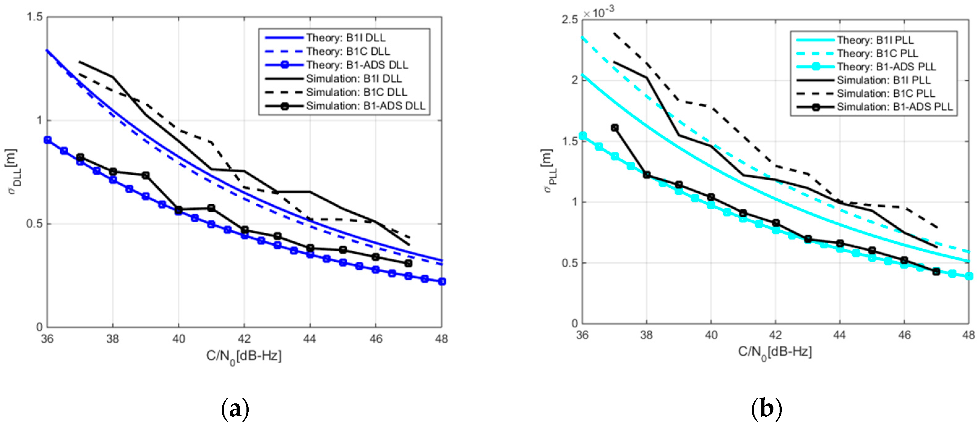 Sensors 17 02360 g007