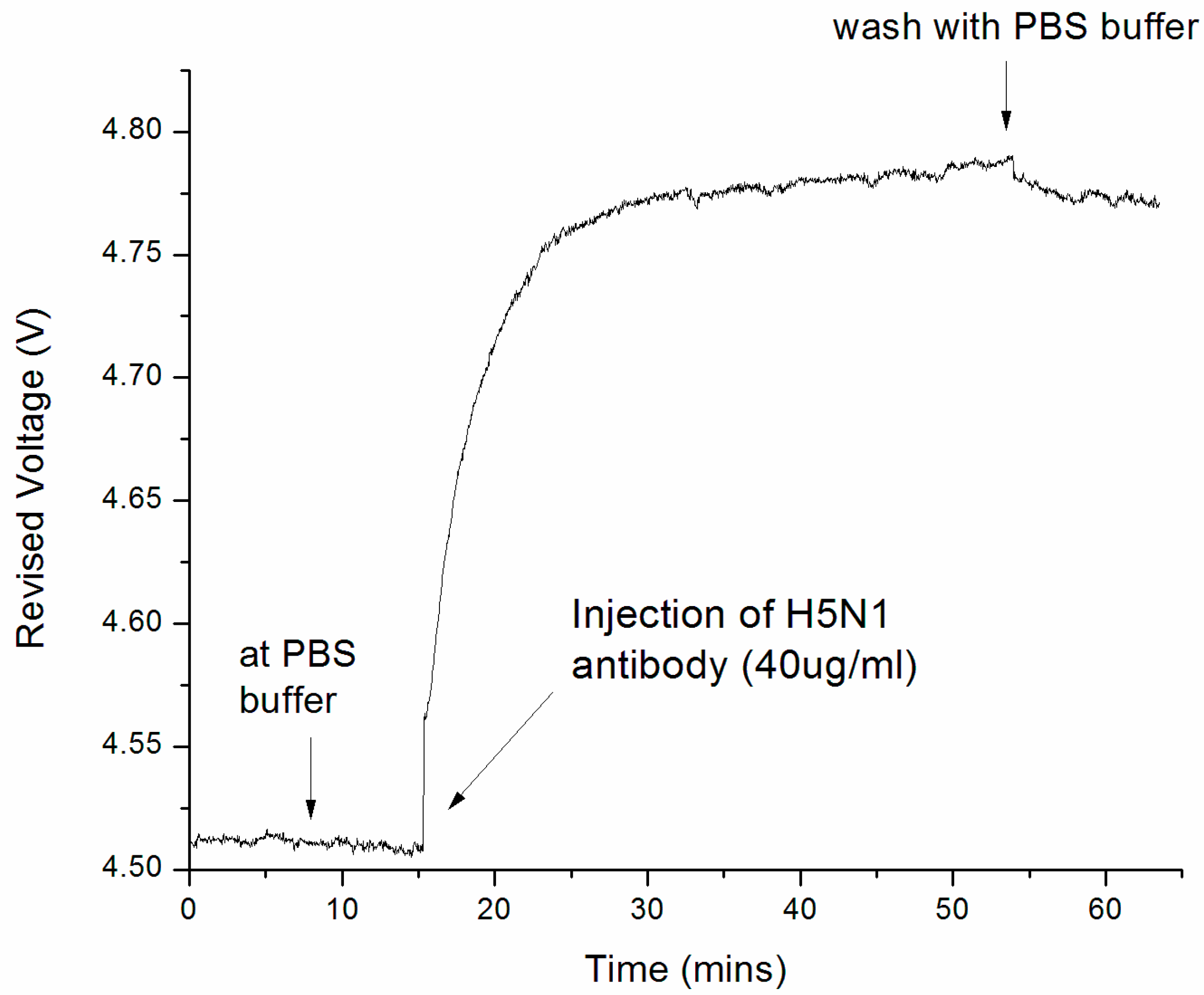 Sensors 17 02363 g005