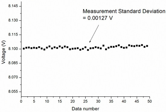 Sensors 17 02363 g006 550
