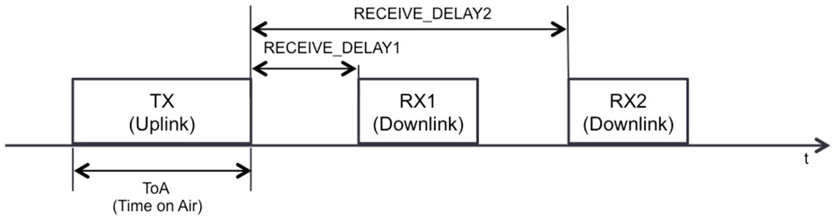 Sensors 17 02364 g002
