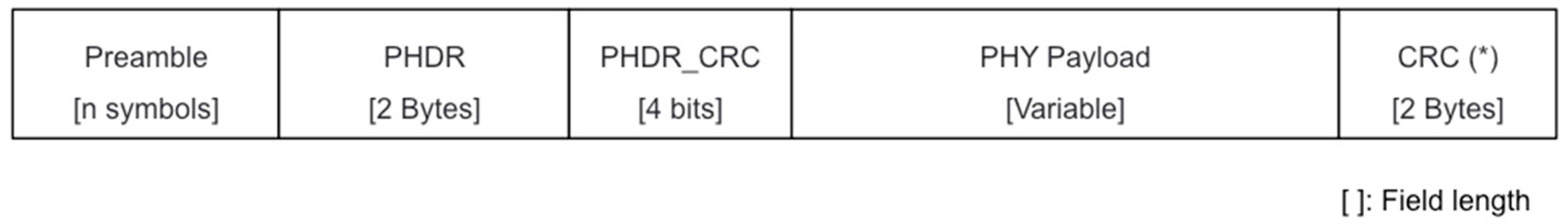 Sensors 17 02364 g003