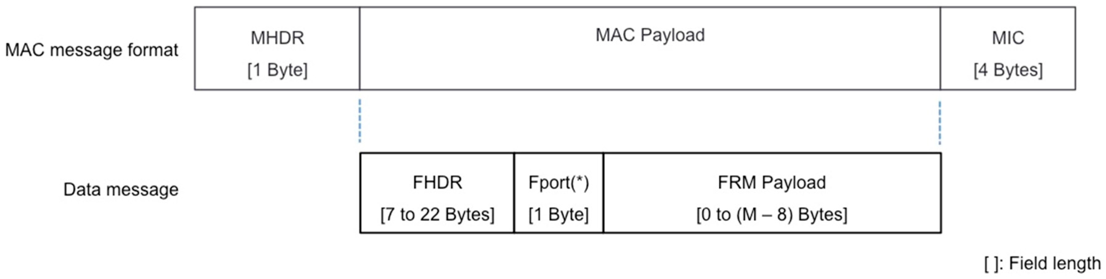 Sensors 17 02364 g004
