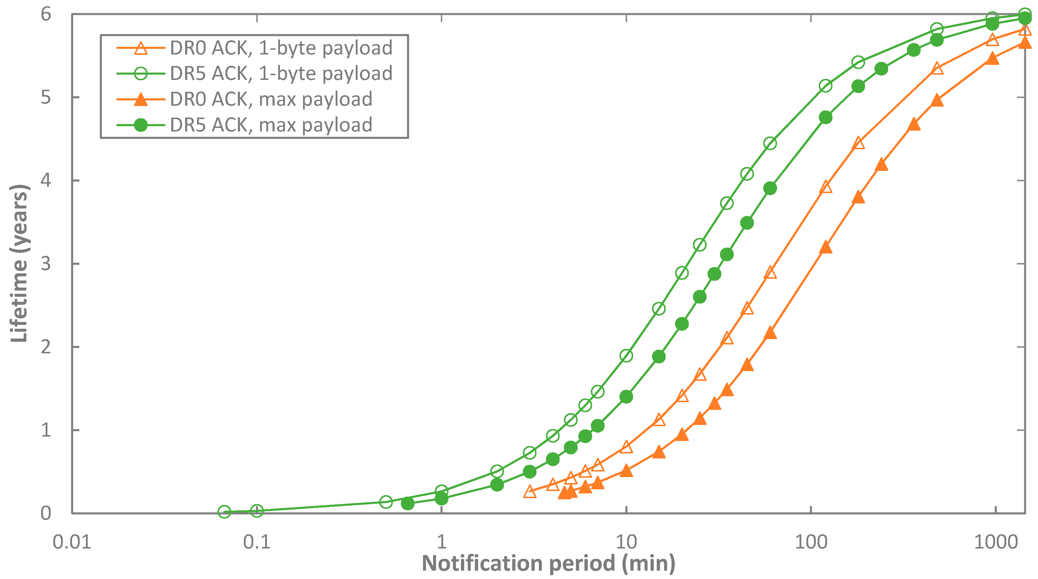 Sensors 17 02364 g015
