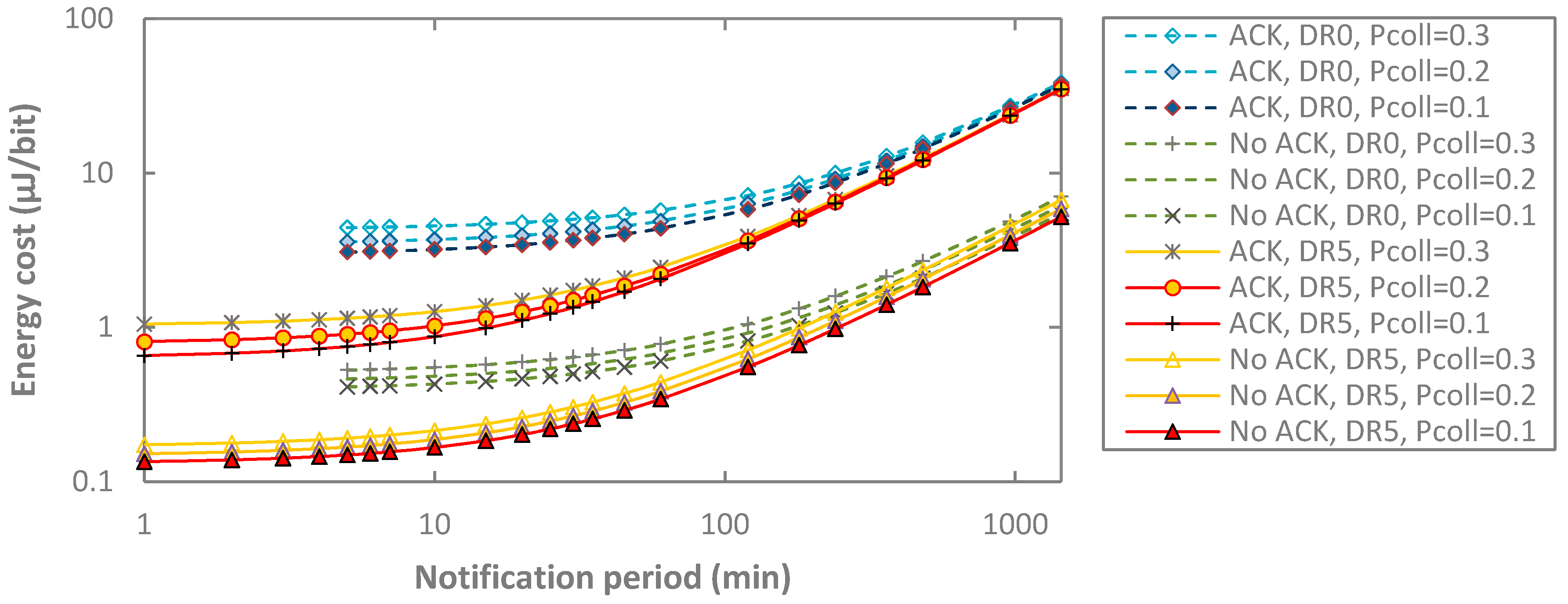 Sensors 17 02364 g021