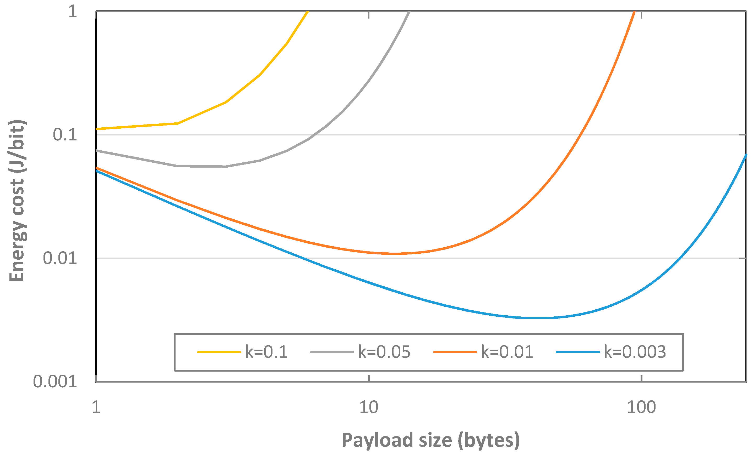 Sensors 17 02364 g022