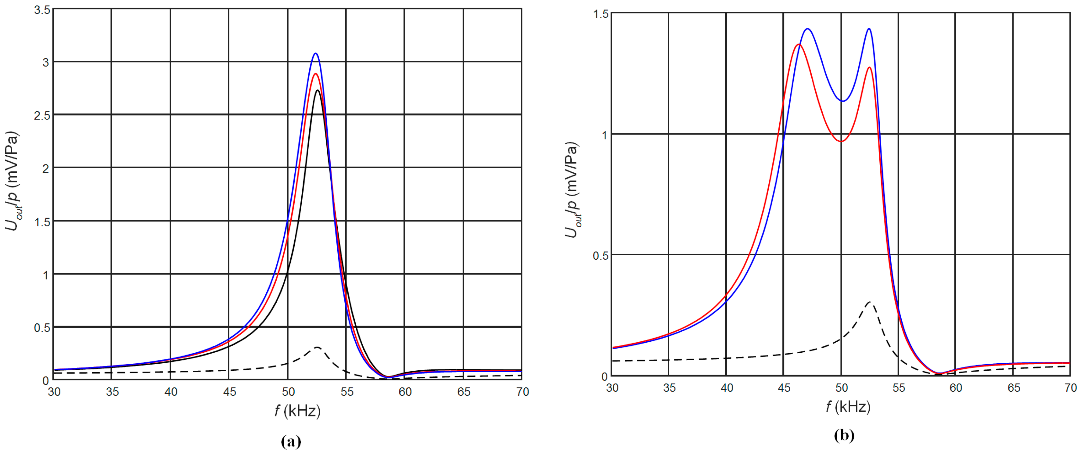 Sensors 17 02365 g003