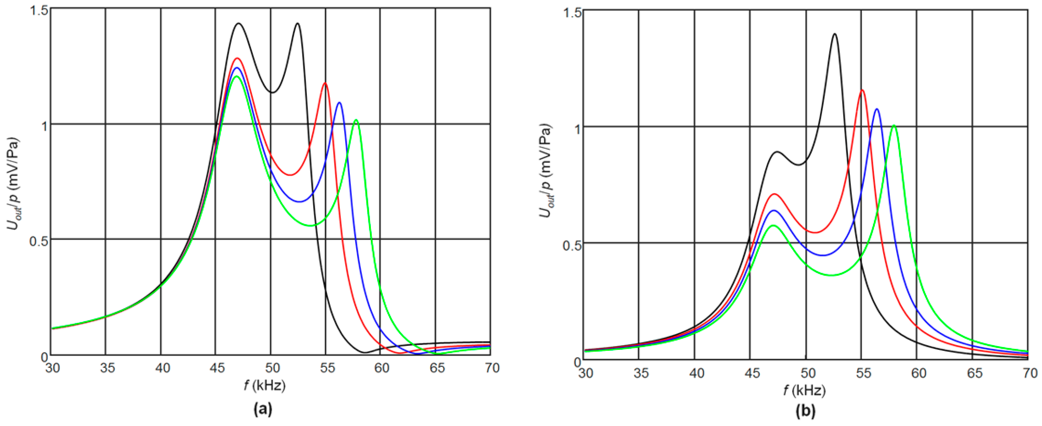 Sensors 17 02365 g004