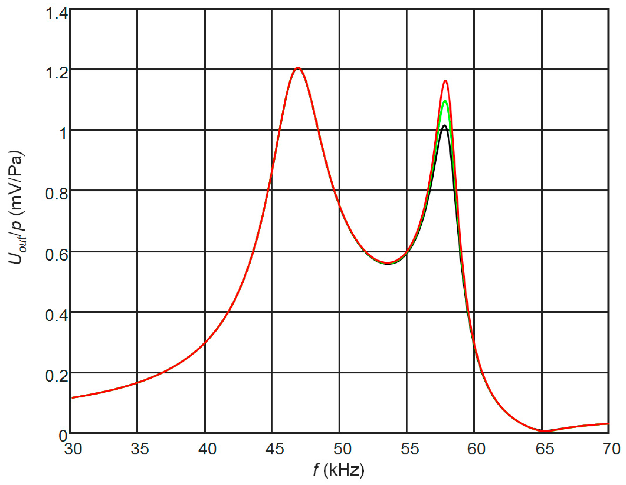 Sensors 17 02365 g005