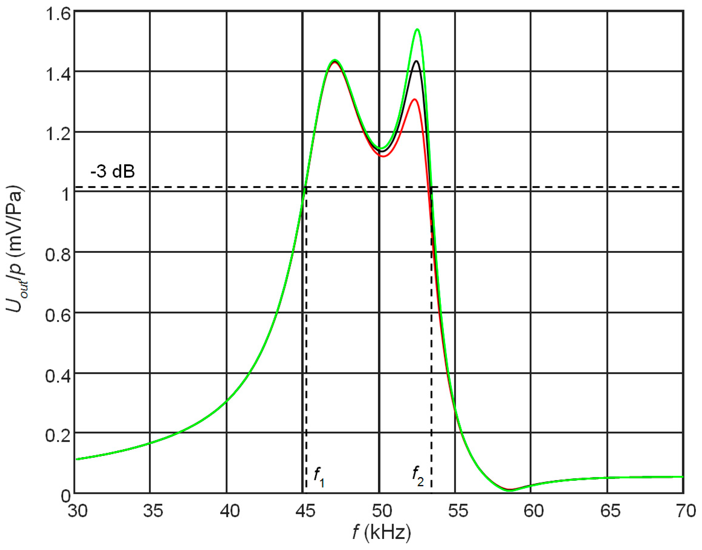 Sensors 17 02365 g006