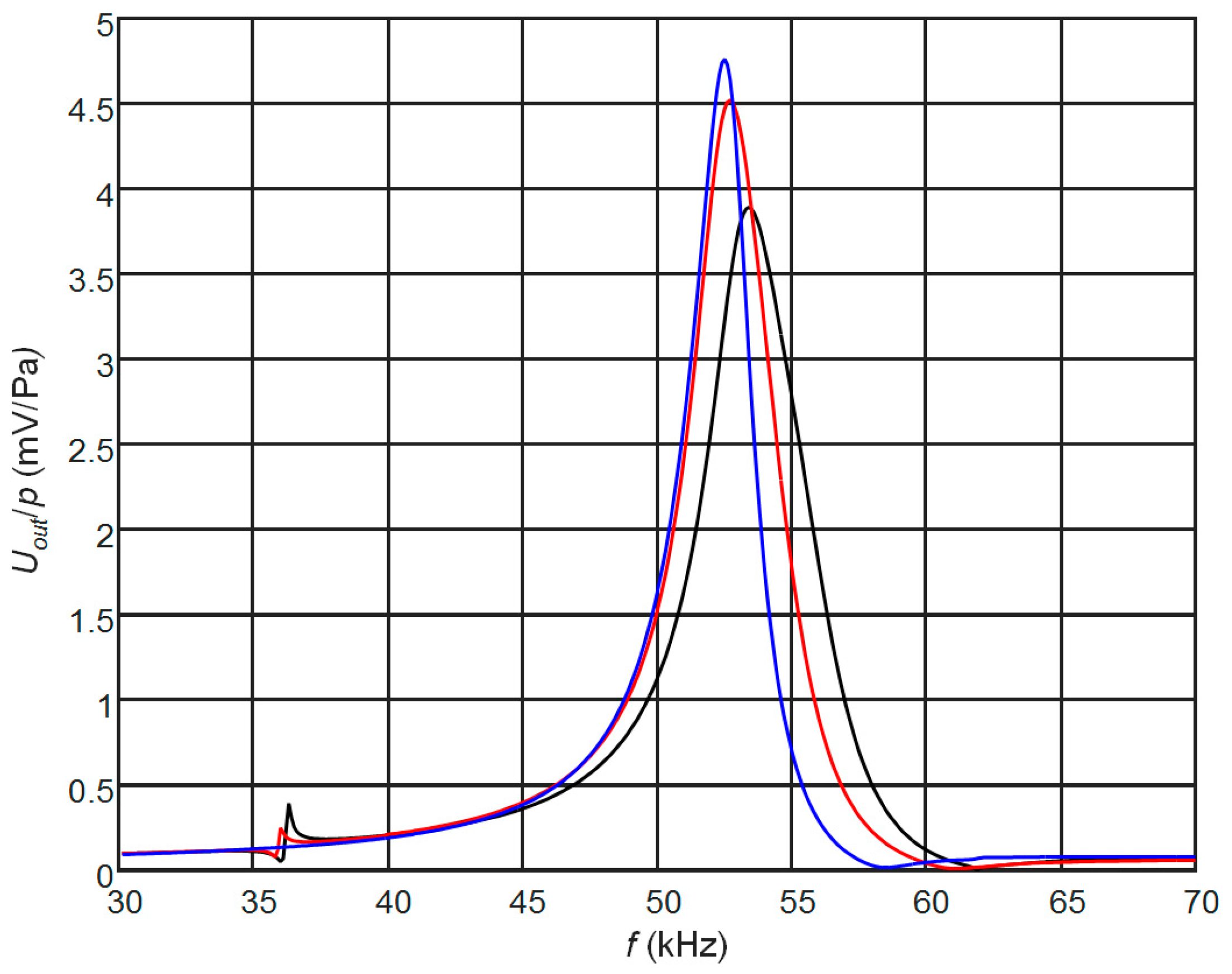 Sensors 17 02365 g008