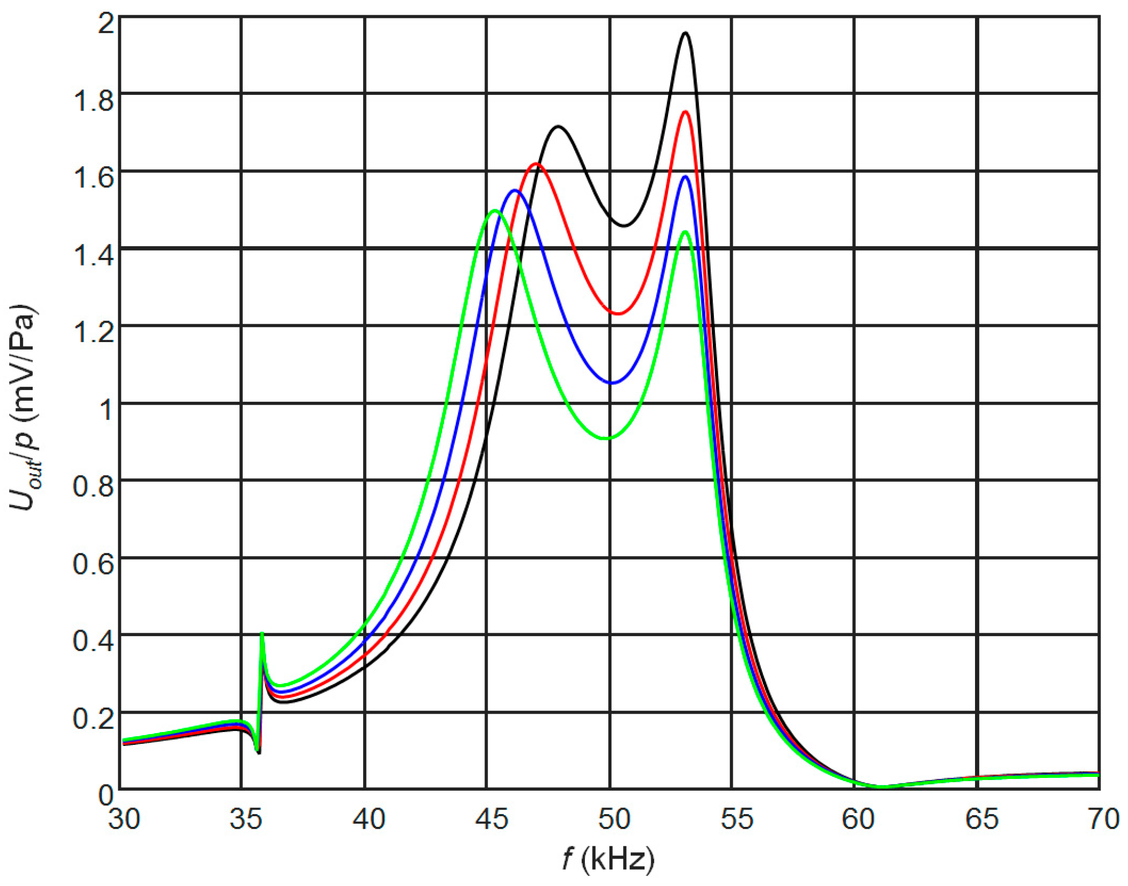 Sensors 17 02365 g009