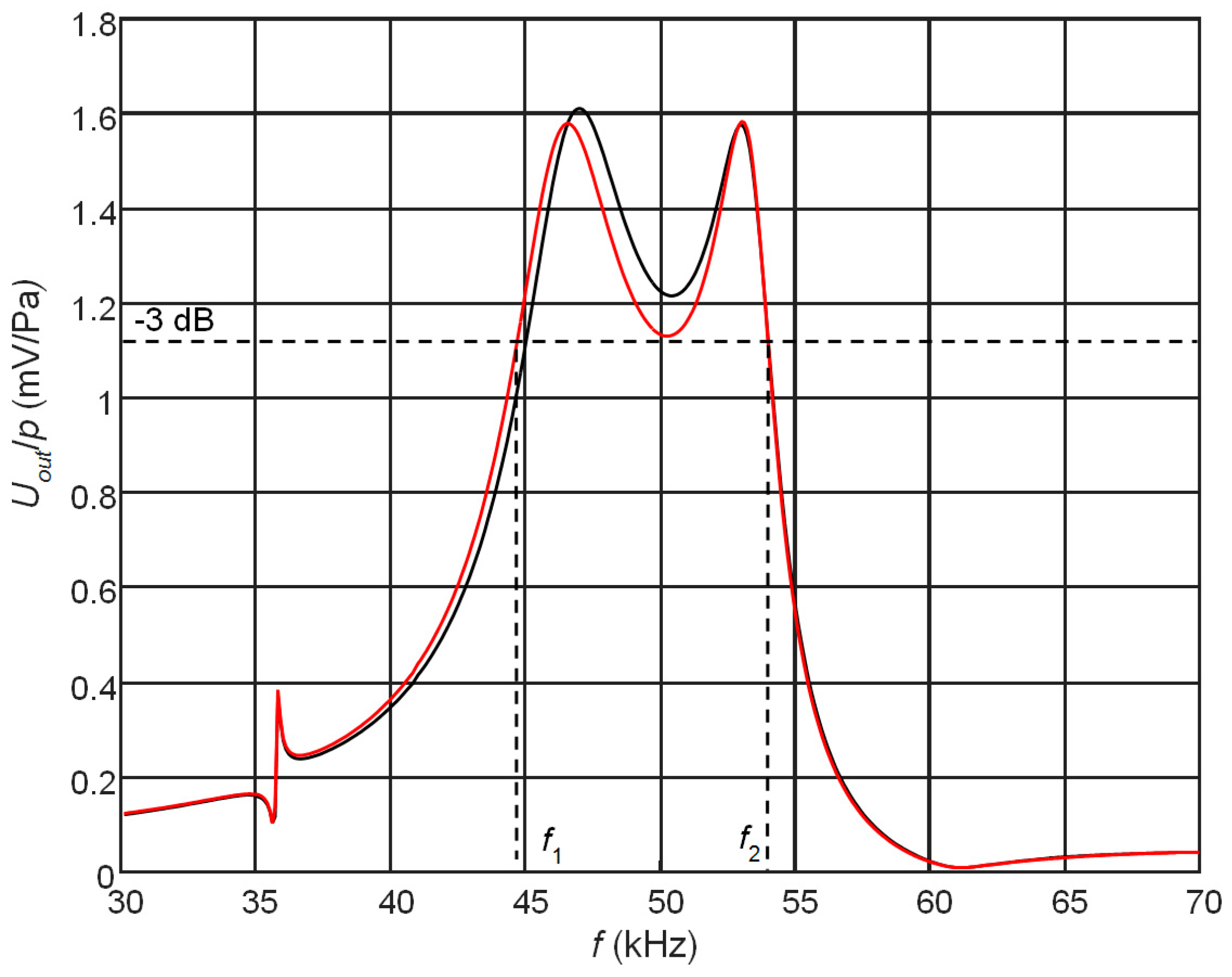 Sensors 17 02365 g010