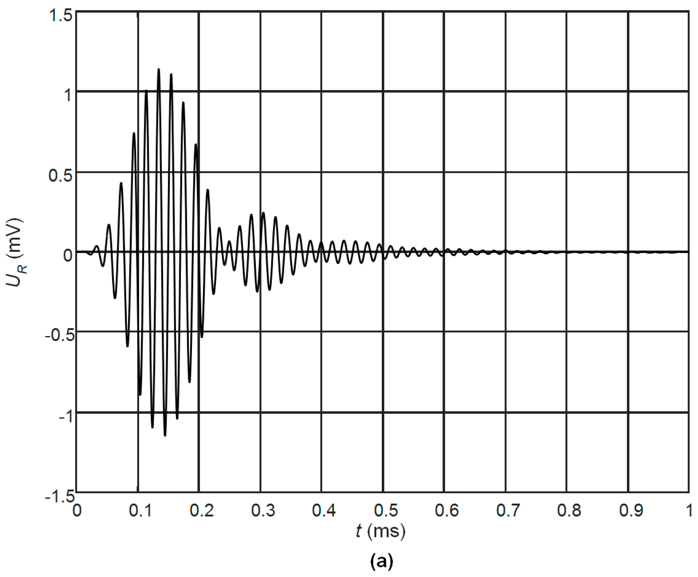 Sensors 17 02365 g011a