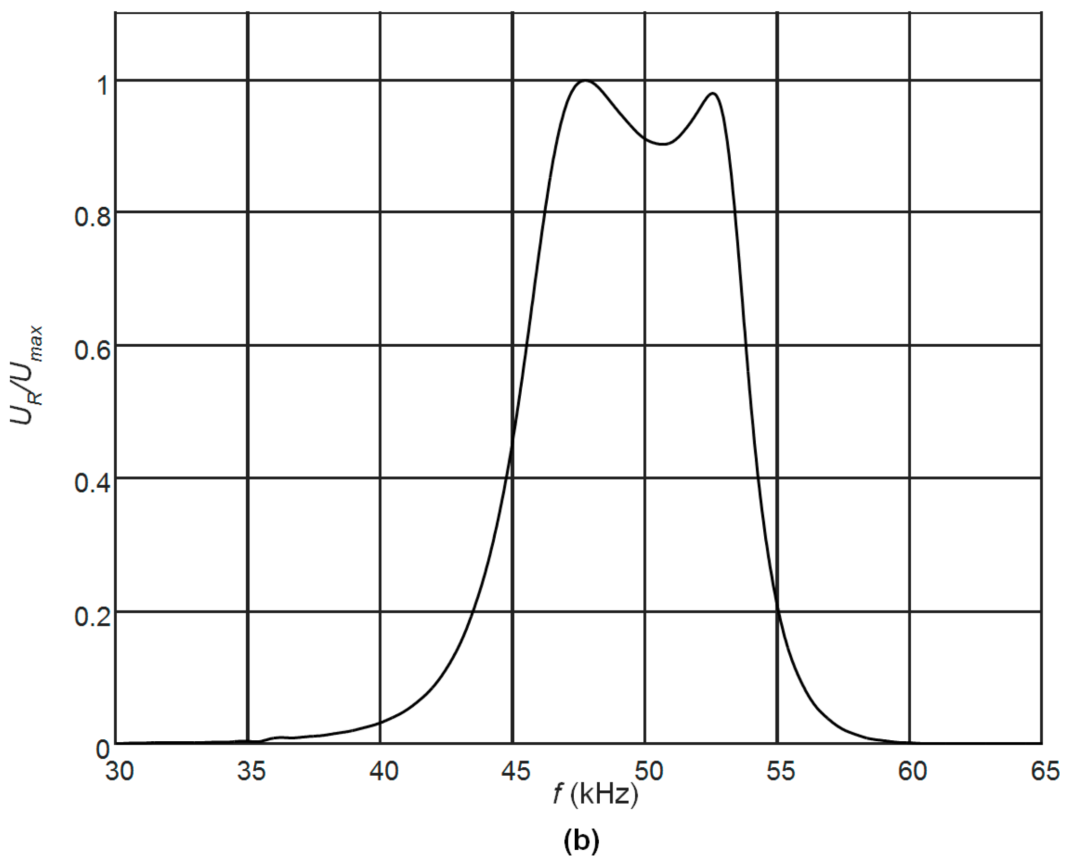Sensors 17 02365 g011b