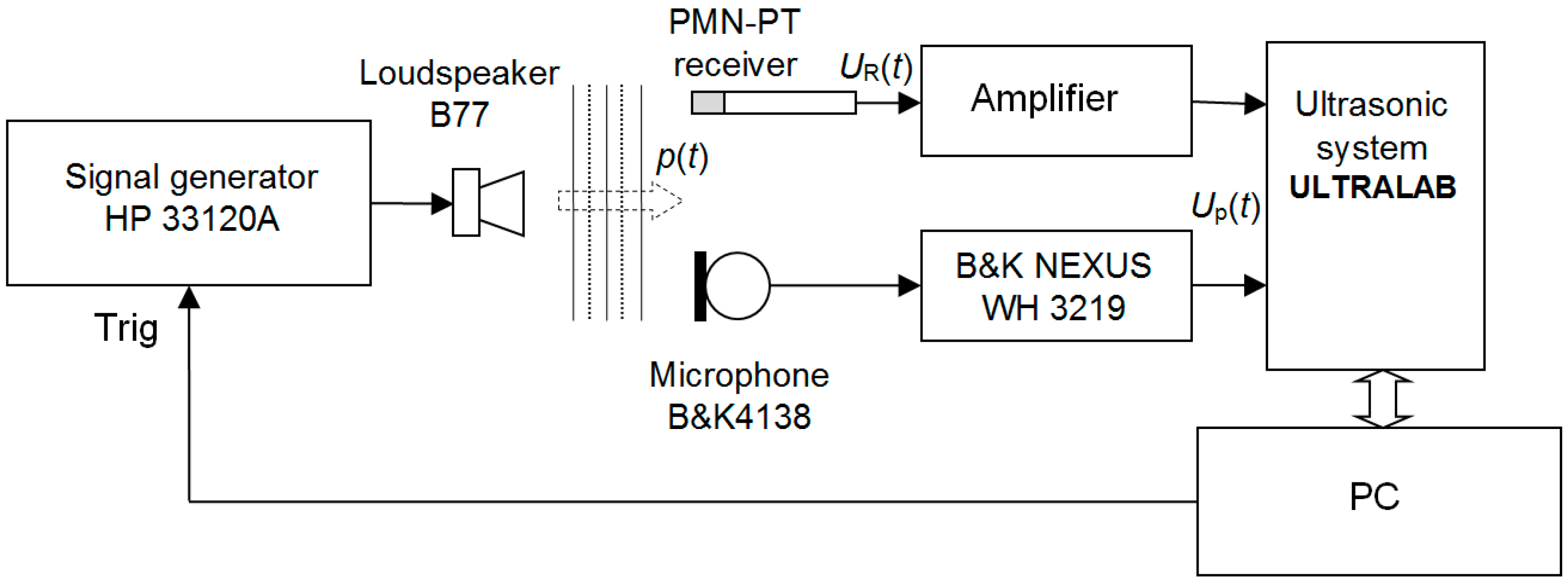 Sensors 17 02365 g013