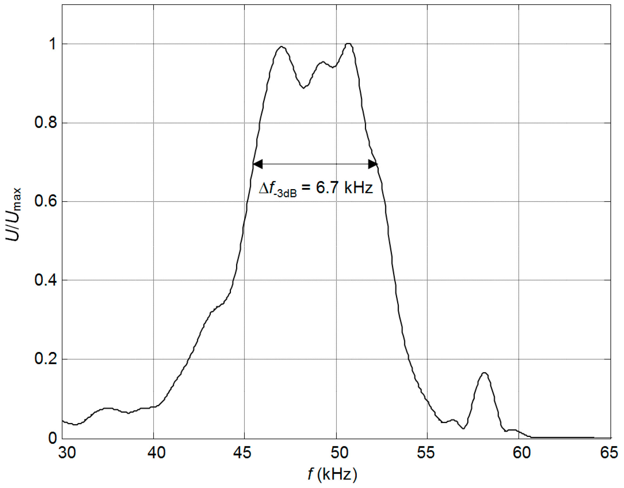 Sensors 17 02365 g014