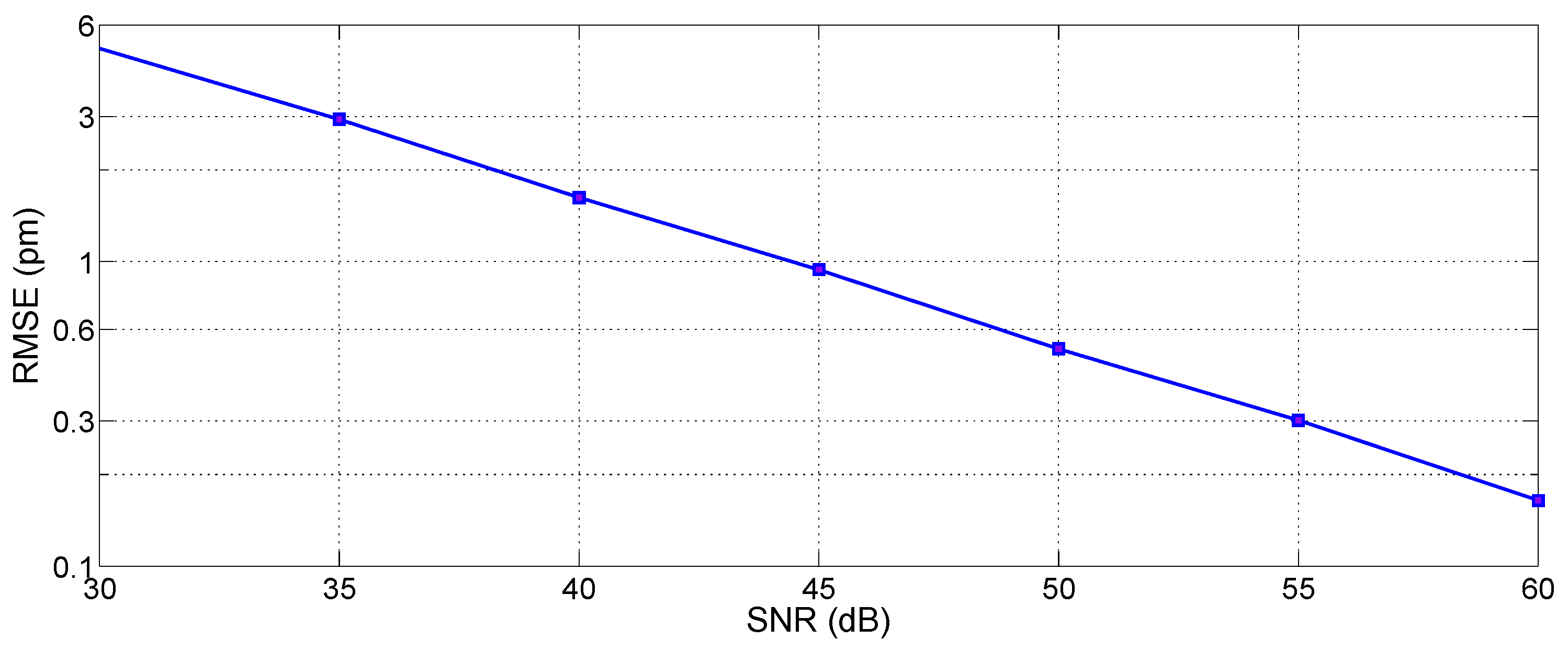 Sensors 17 02368 g026 Sensors 17 02368 g026